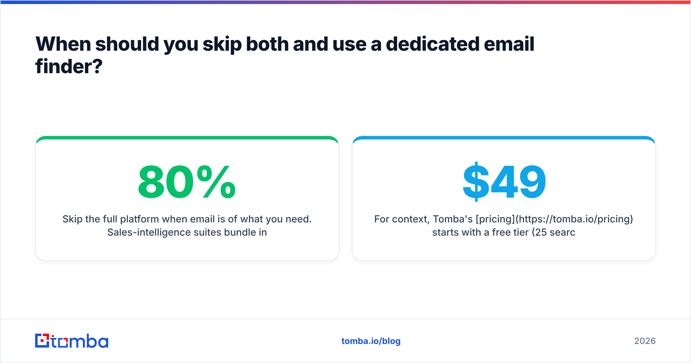 Diagram: When should you skip both and use a dedicated email finder