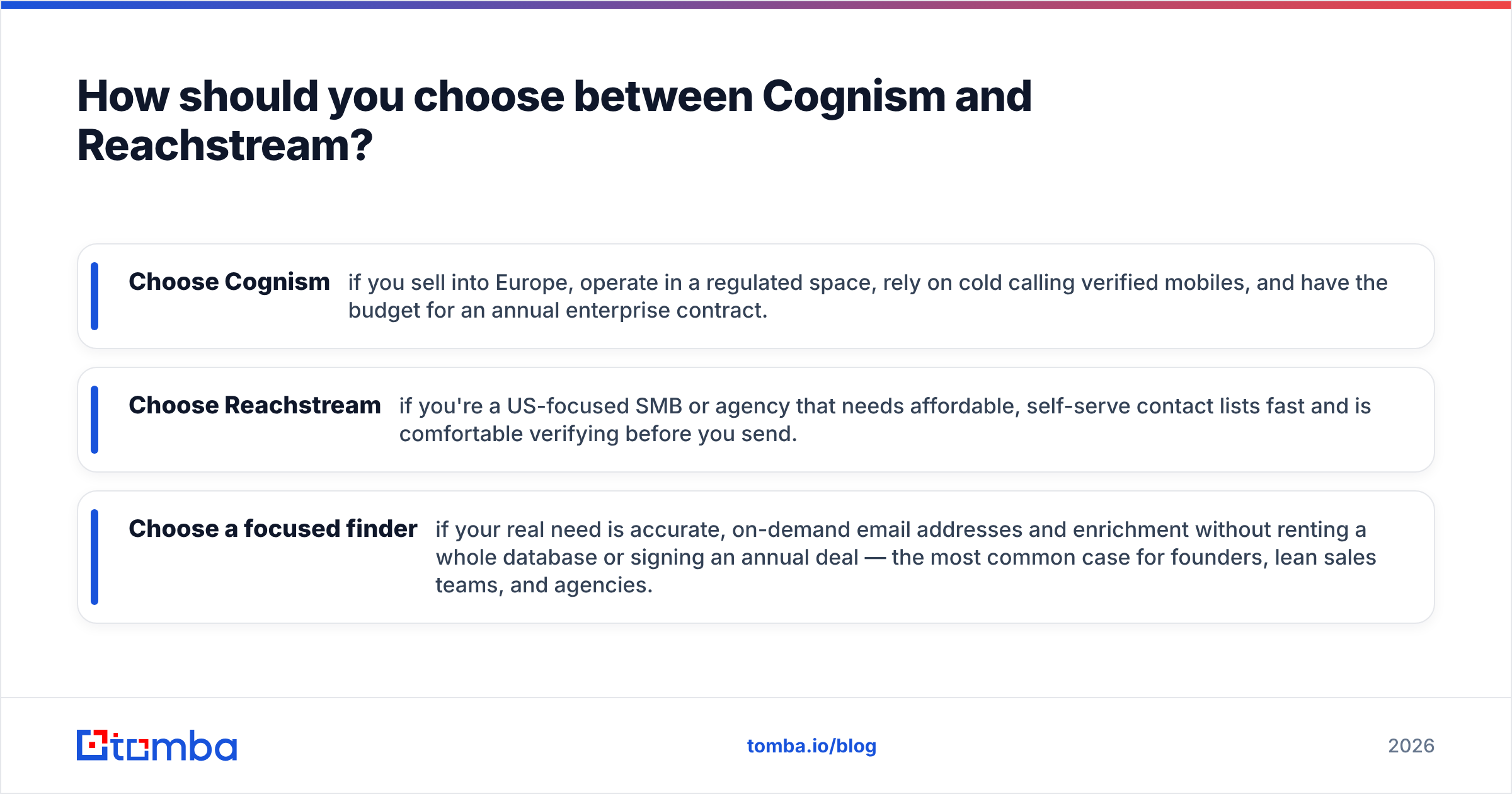 Diagram: How should you choose between Cognism and Reachstream