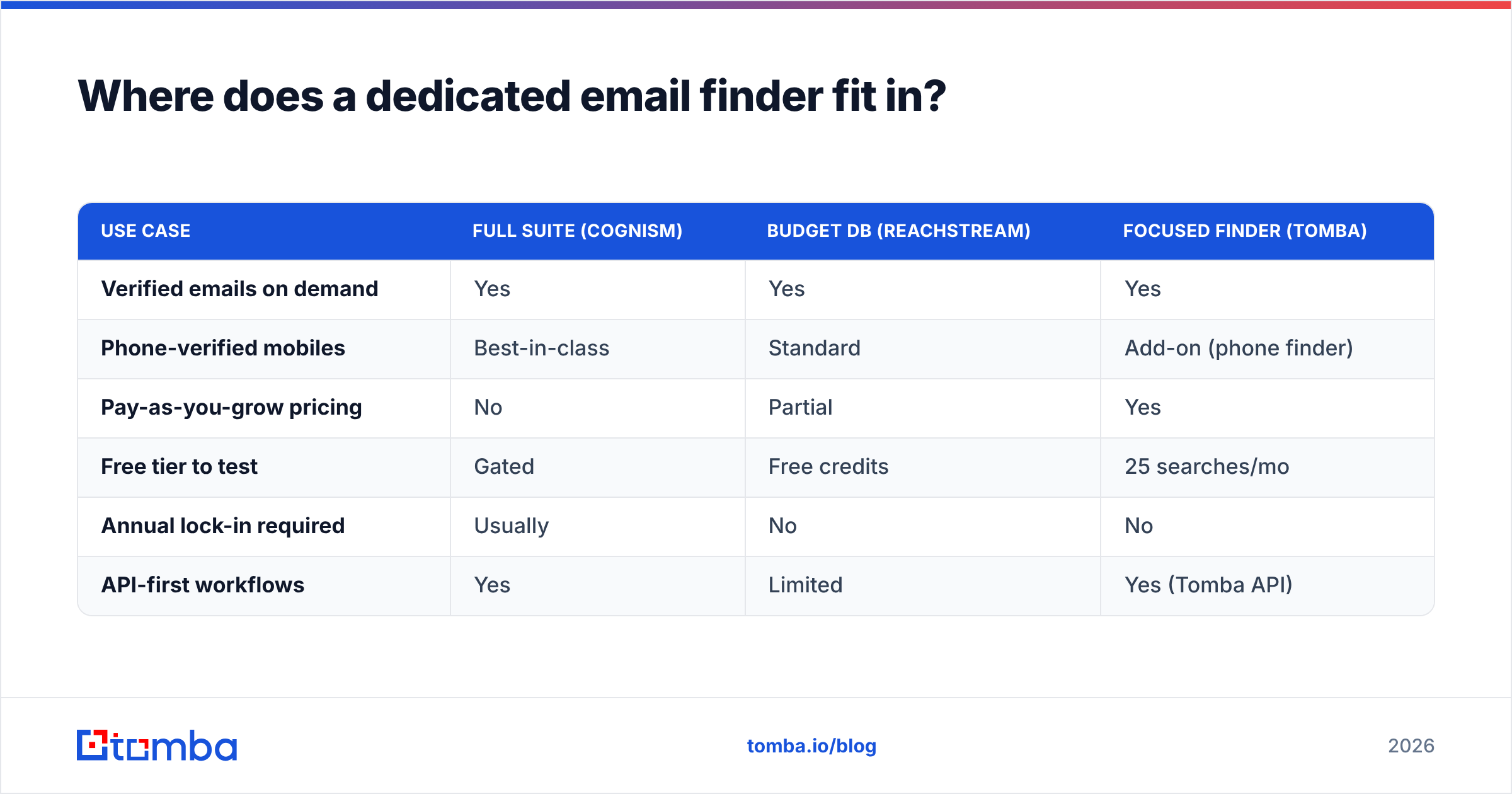 Diagram: Where does a dedicated email finder fit in