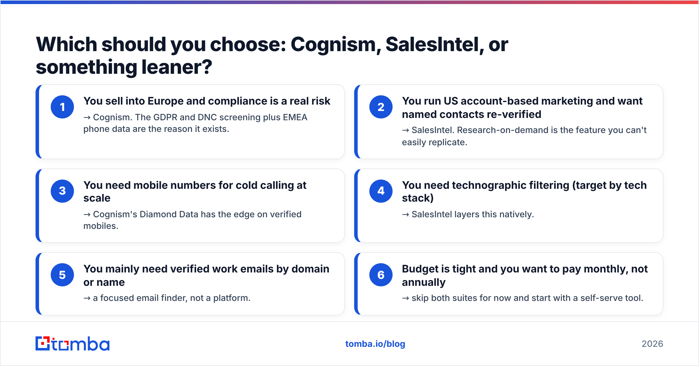 Diagram: Which should you choose: Cognism, SalesIntel, or something leaner