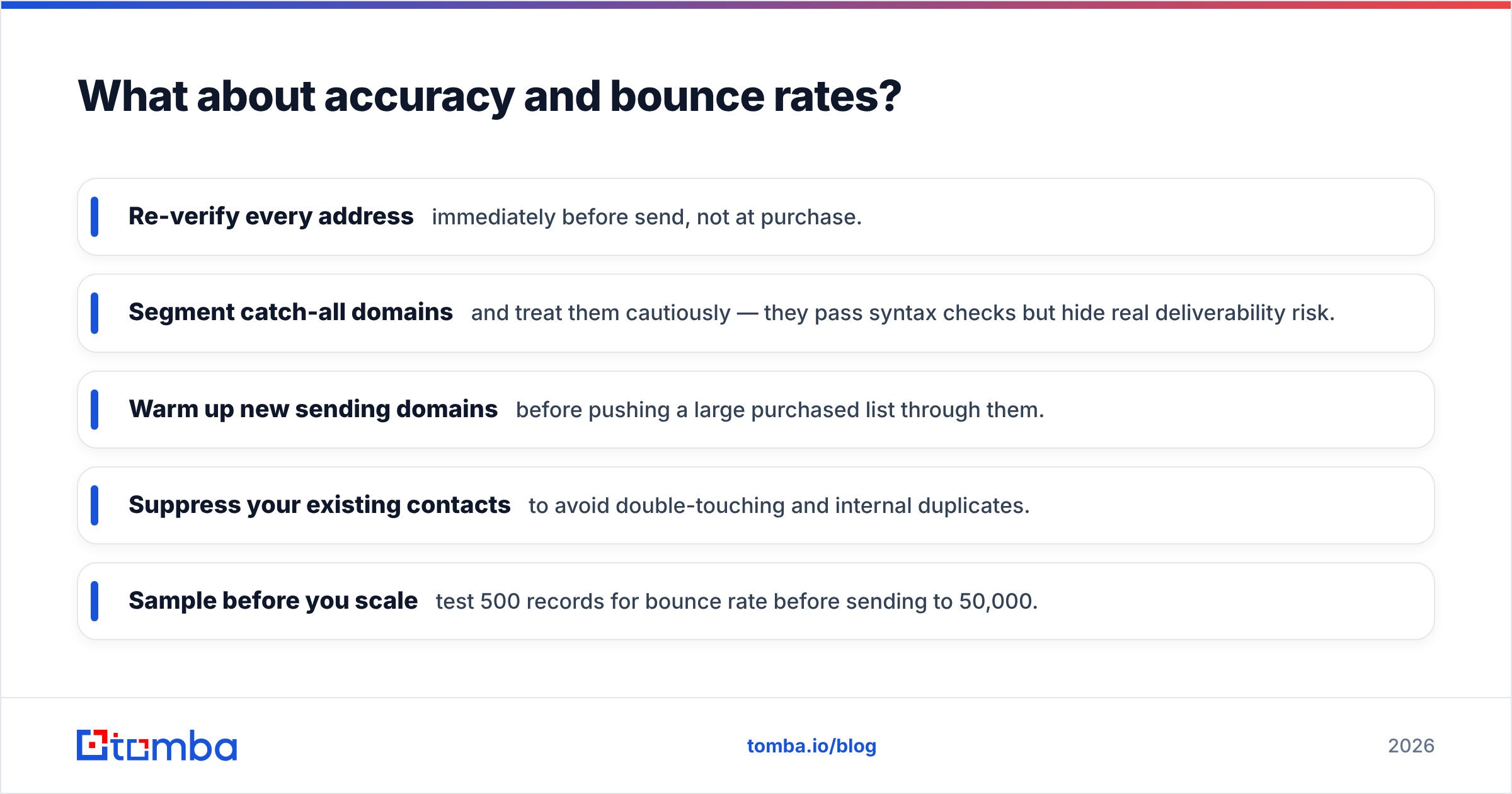 Diagram: What about accuracy and bounce rates