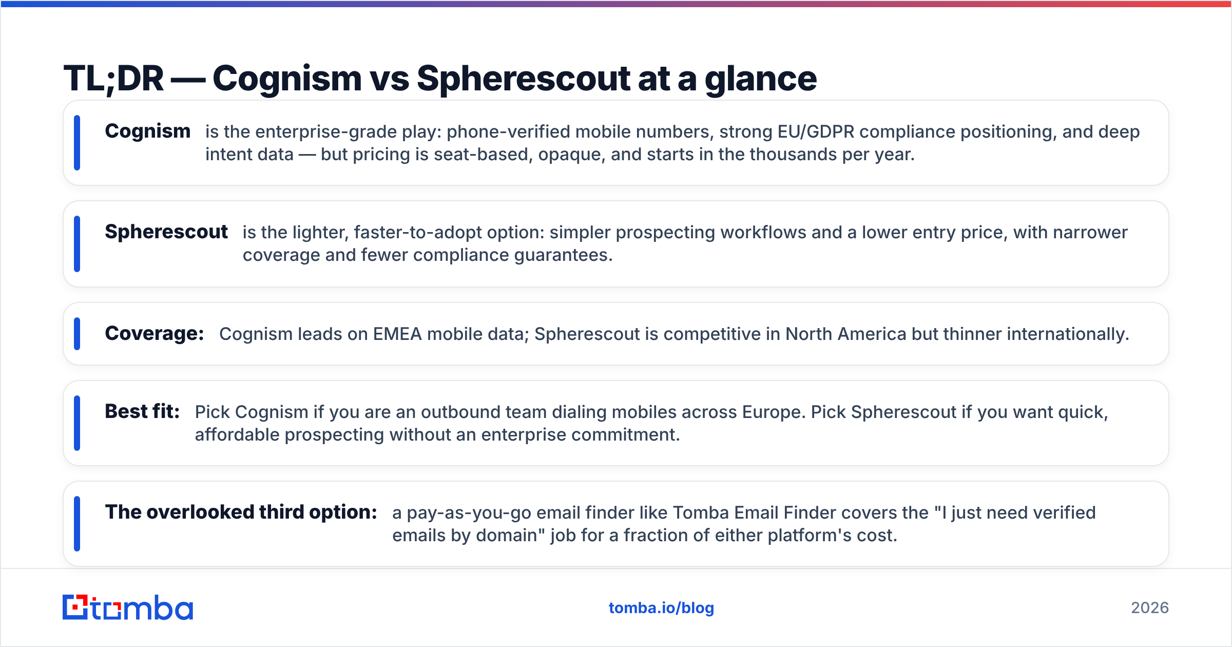 Diagram: TL;DR — Cognism vs Spherescout at a glance