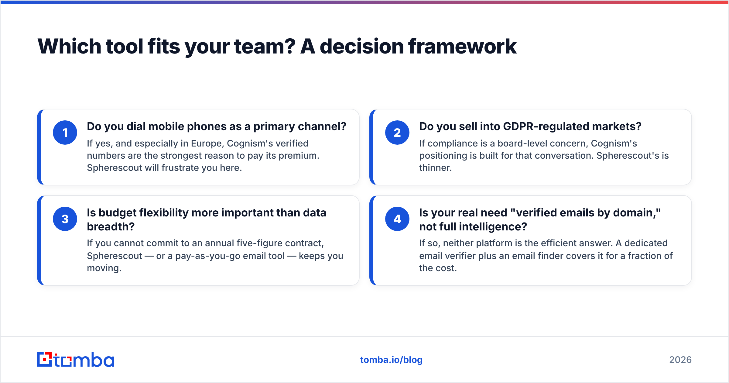 Diagram: Which tool fits your team? A decision framework