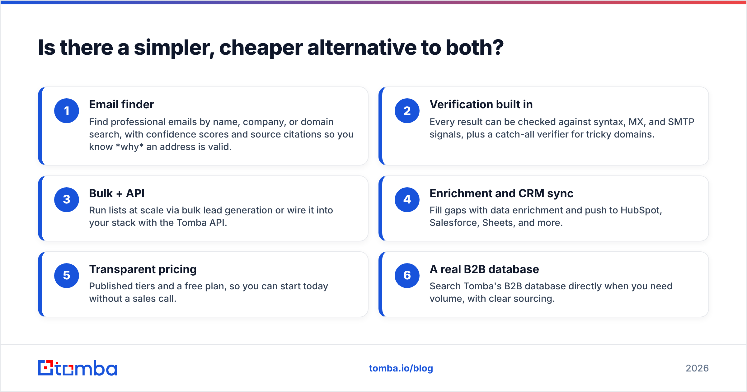 Diagram: Is there a simpler, cheaper alternative to both