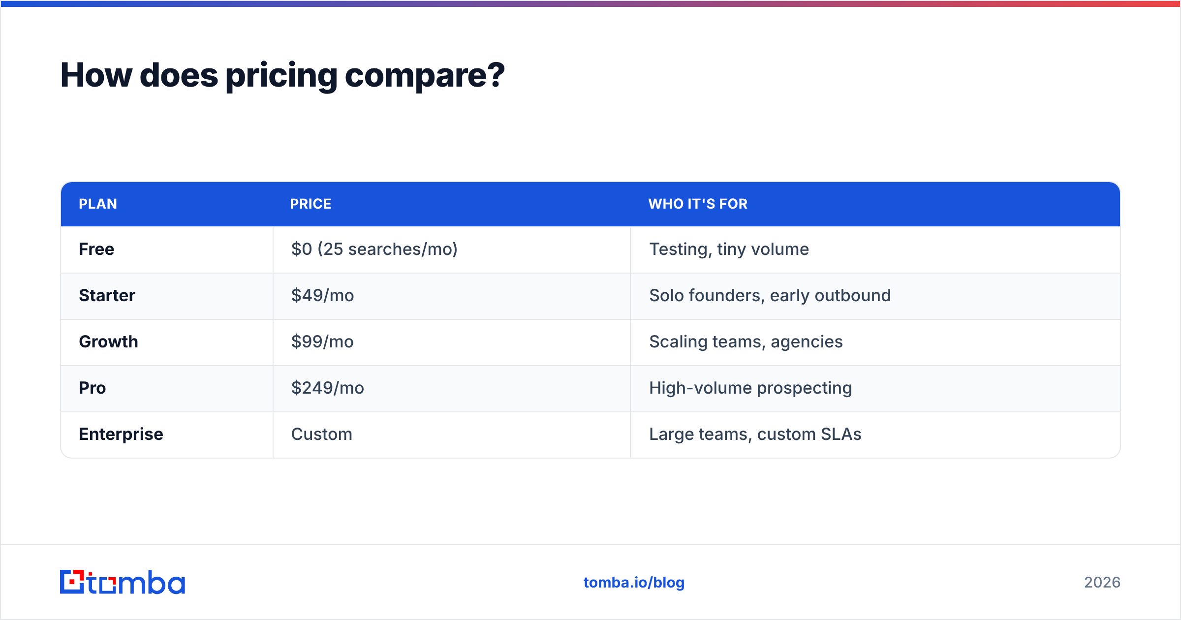 Diagram: How does pricing compare