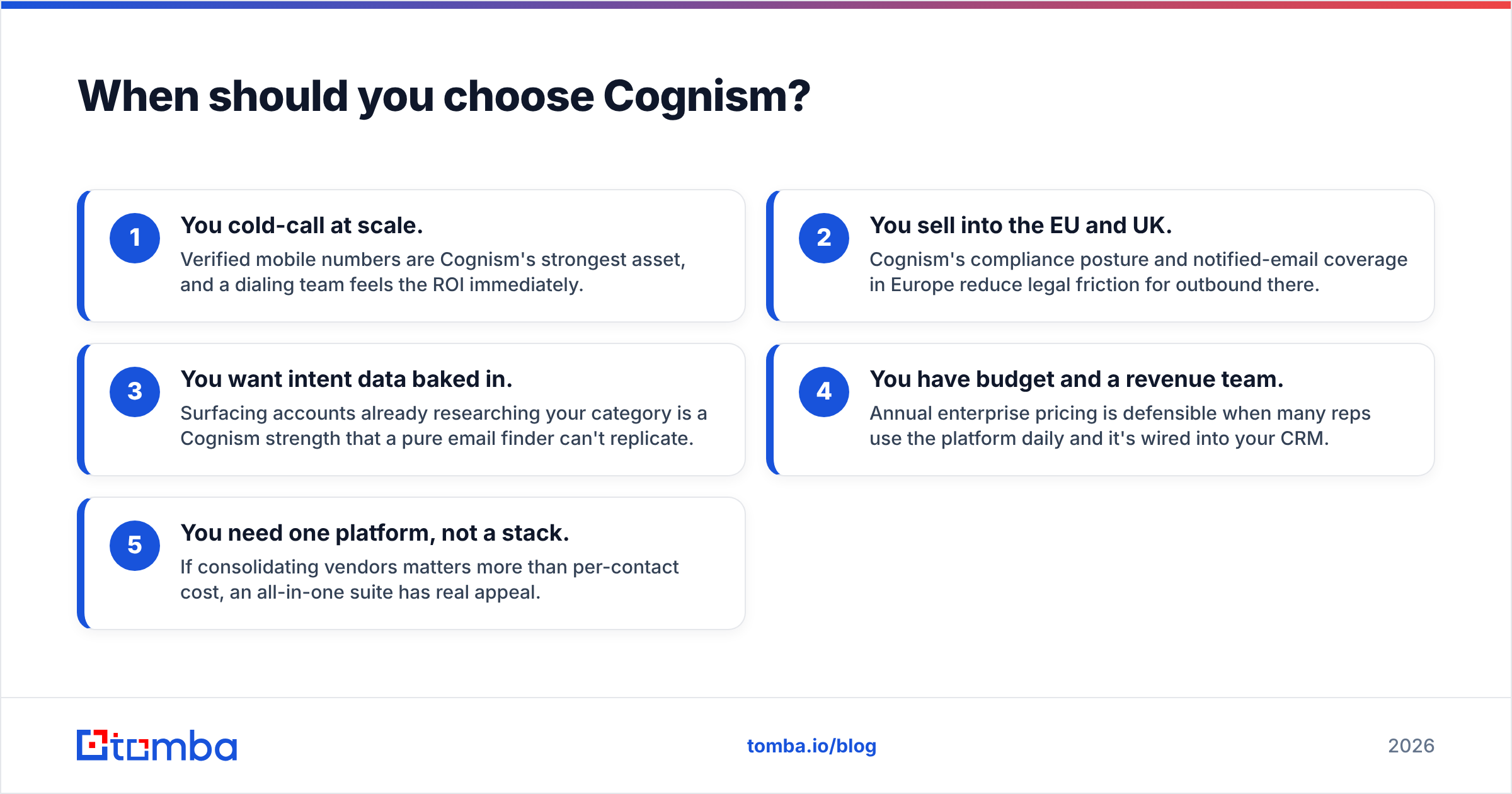 Diagram: When should you choose Cognism