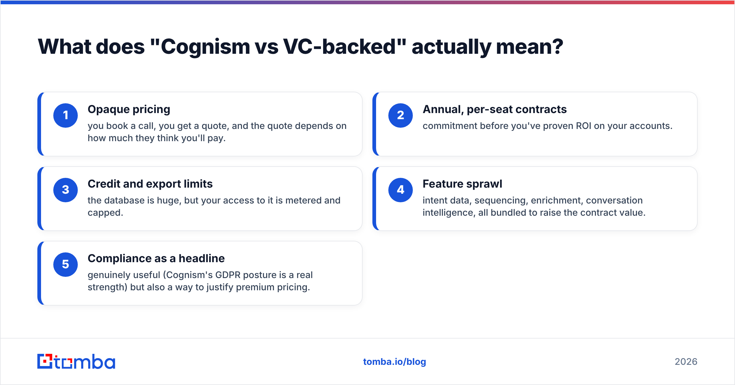 Diagram: What does "Cognism vs VC-backed" actually mean