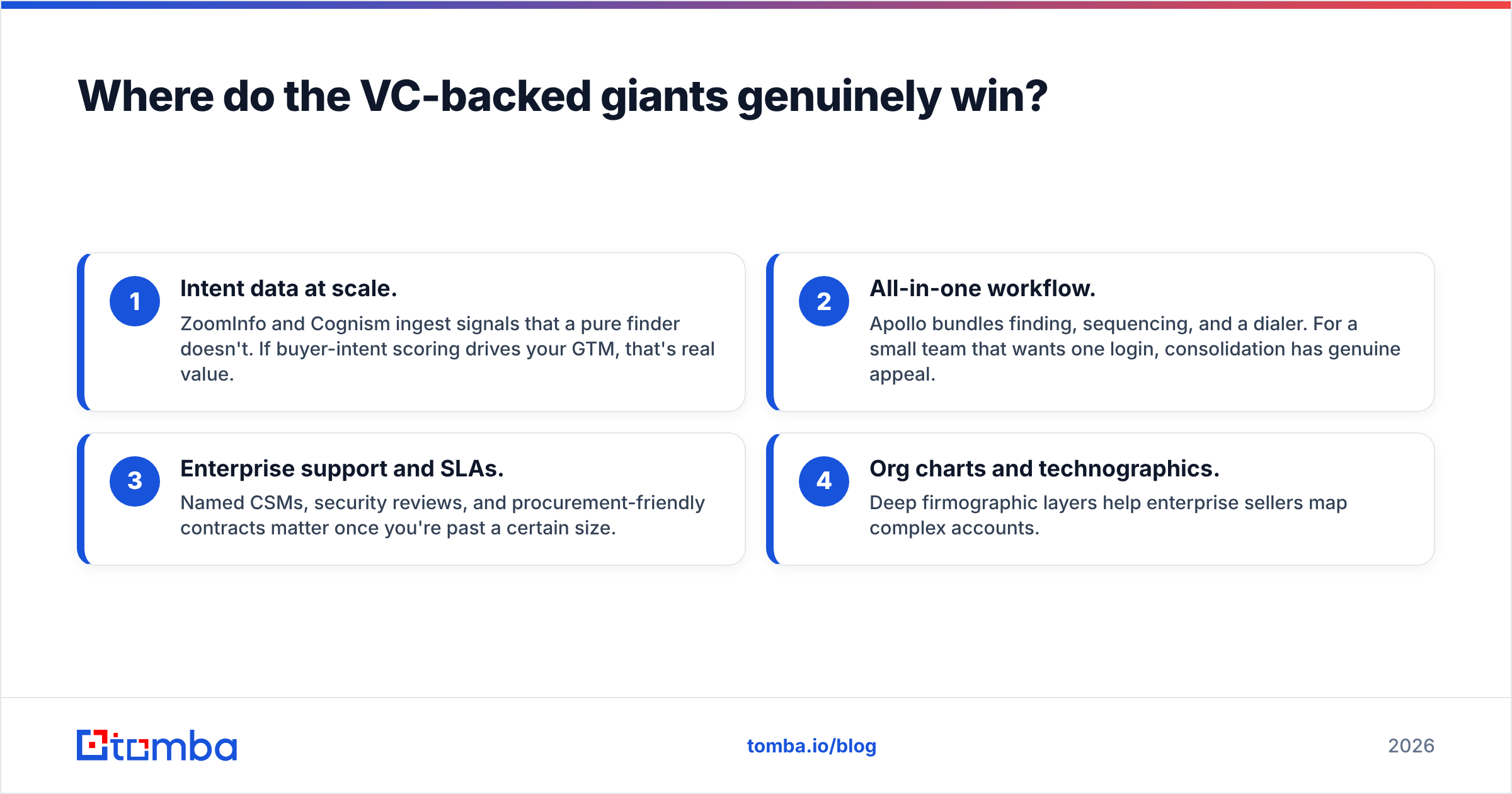 Diagram: Where do the VC-backed giants genuinely win