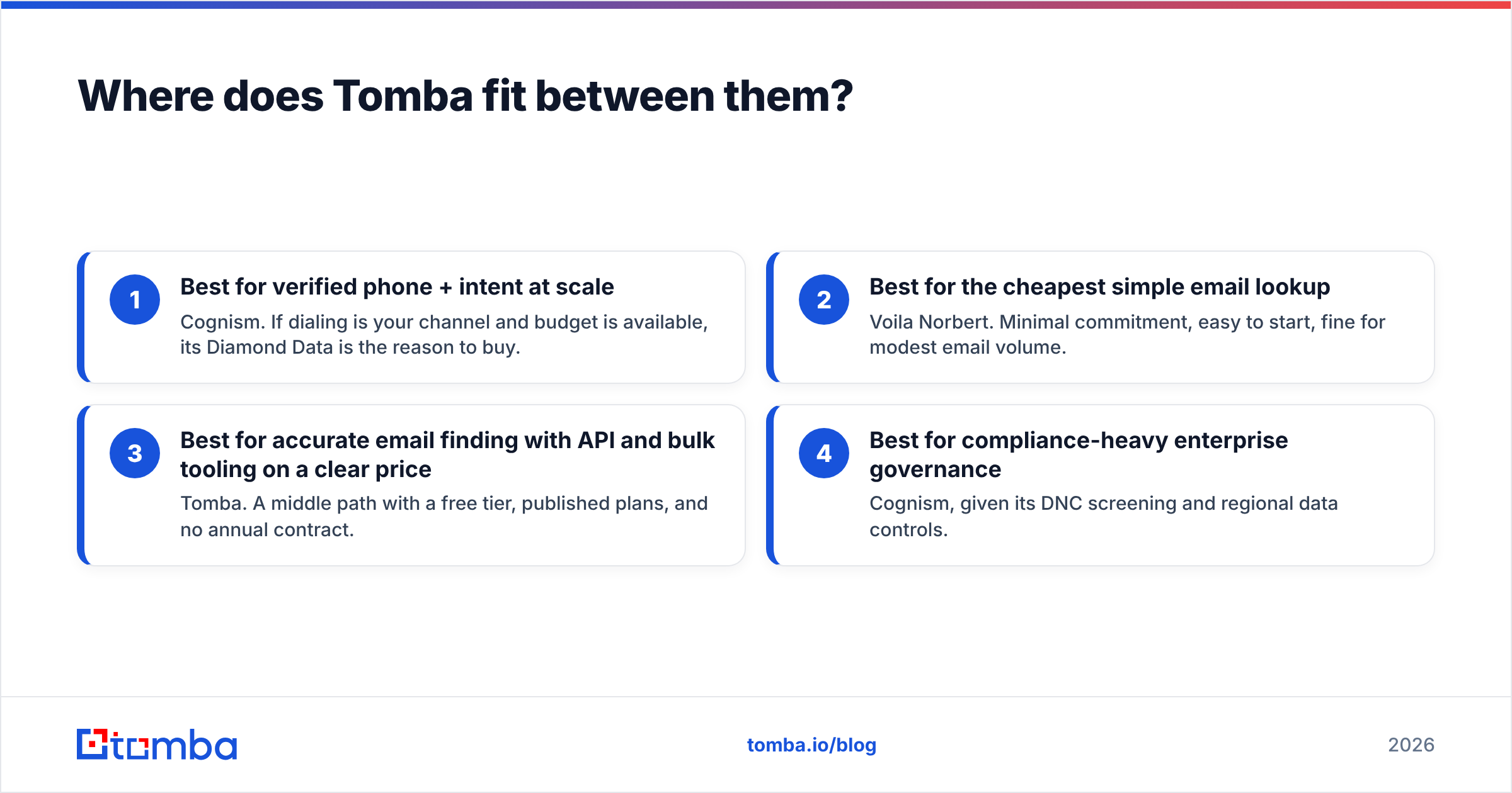 Diagram: Where does Tomba fit between them