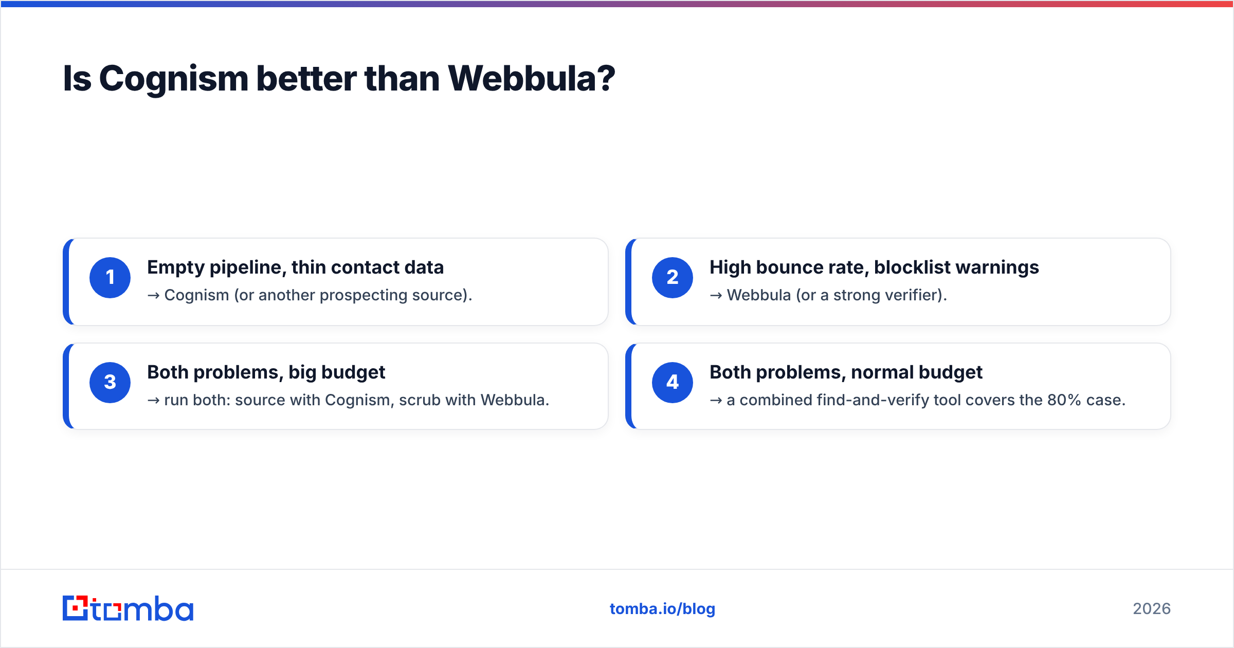 Diagram: Is Cognism better than Webbula