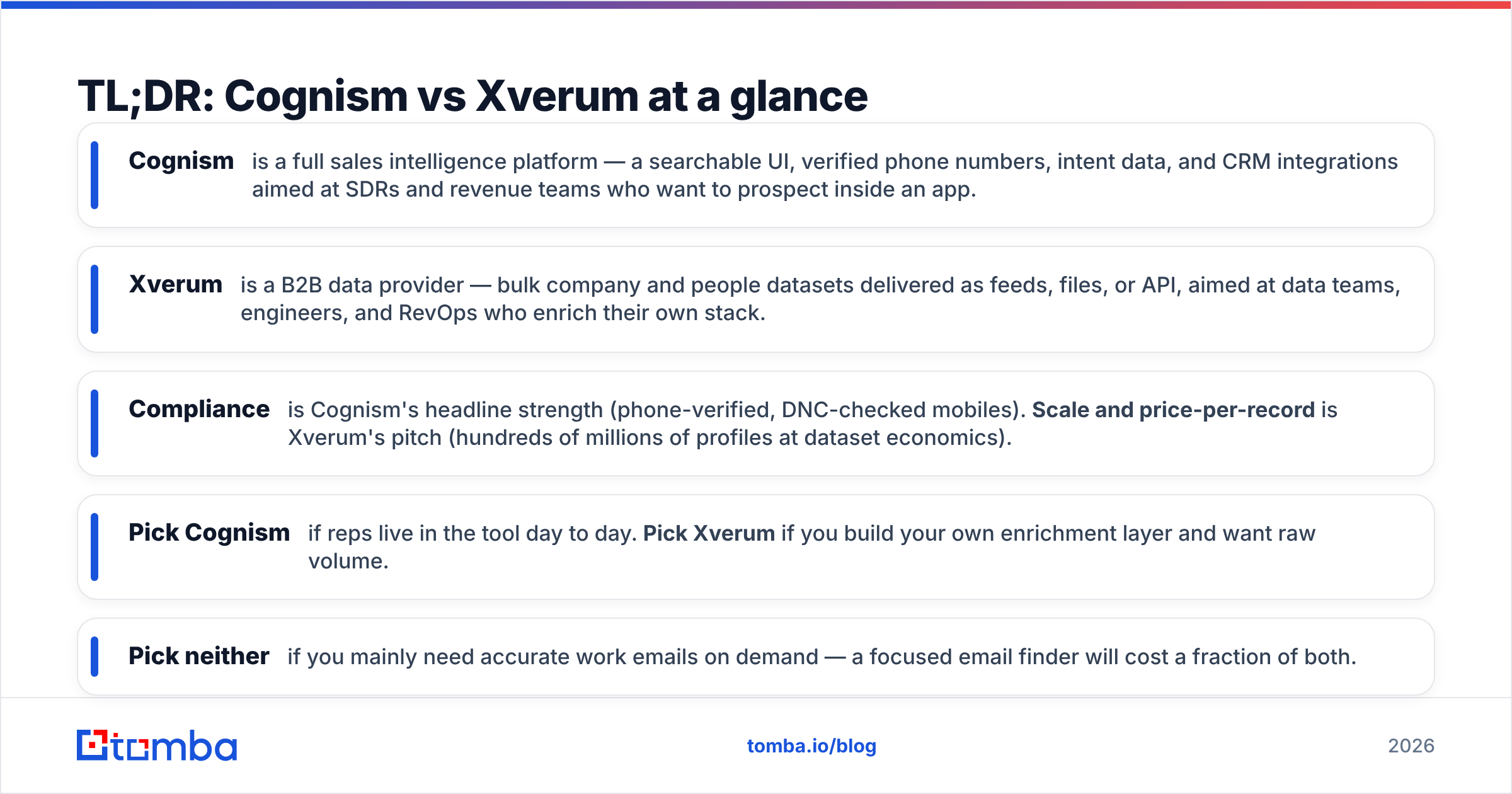 Diagram: TL;DR: Cognism vs Xverum at a glance