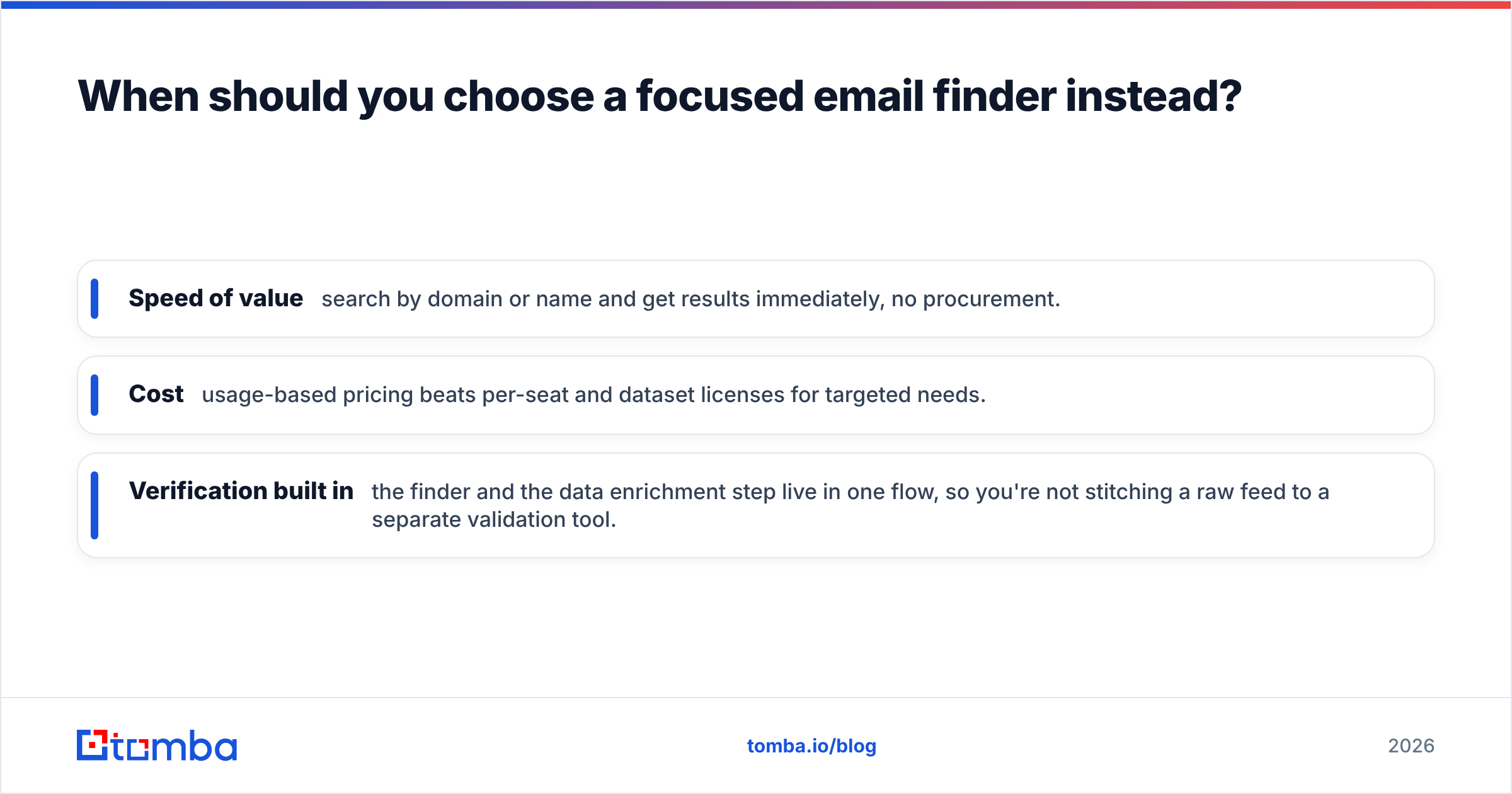 Diagram: When should you choose a focused email finder instead