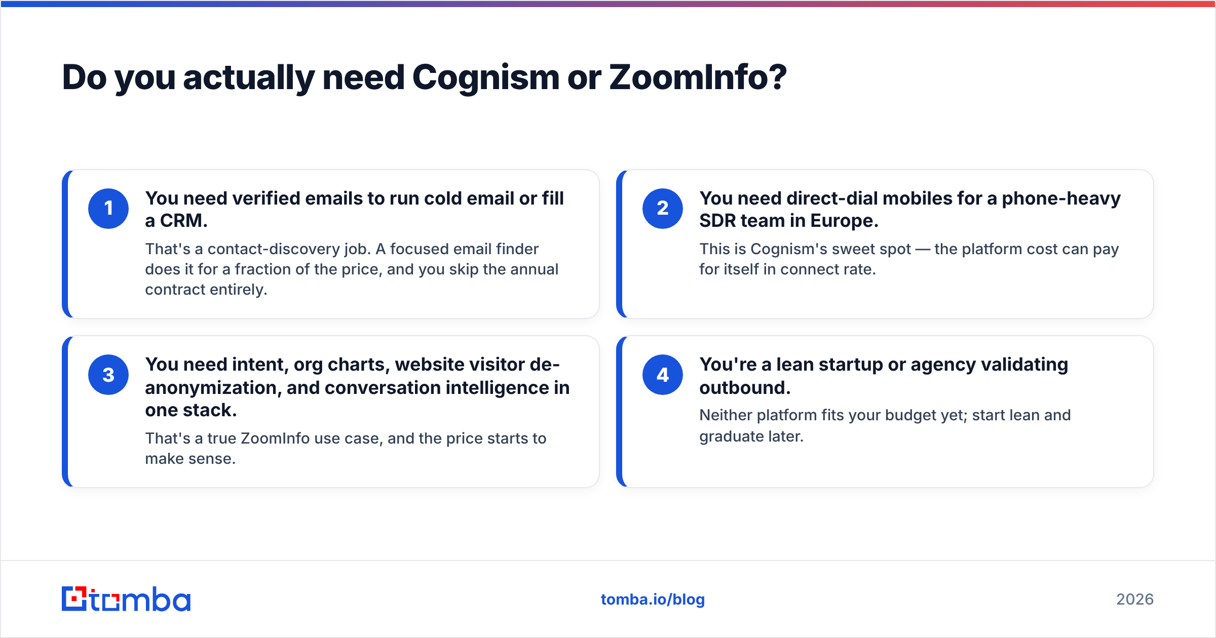 Diagram: Do you actually need Cognism or ZoomInfo