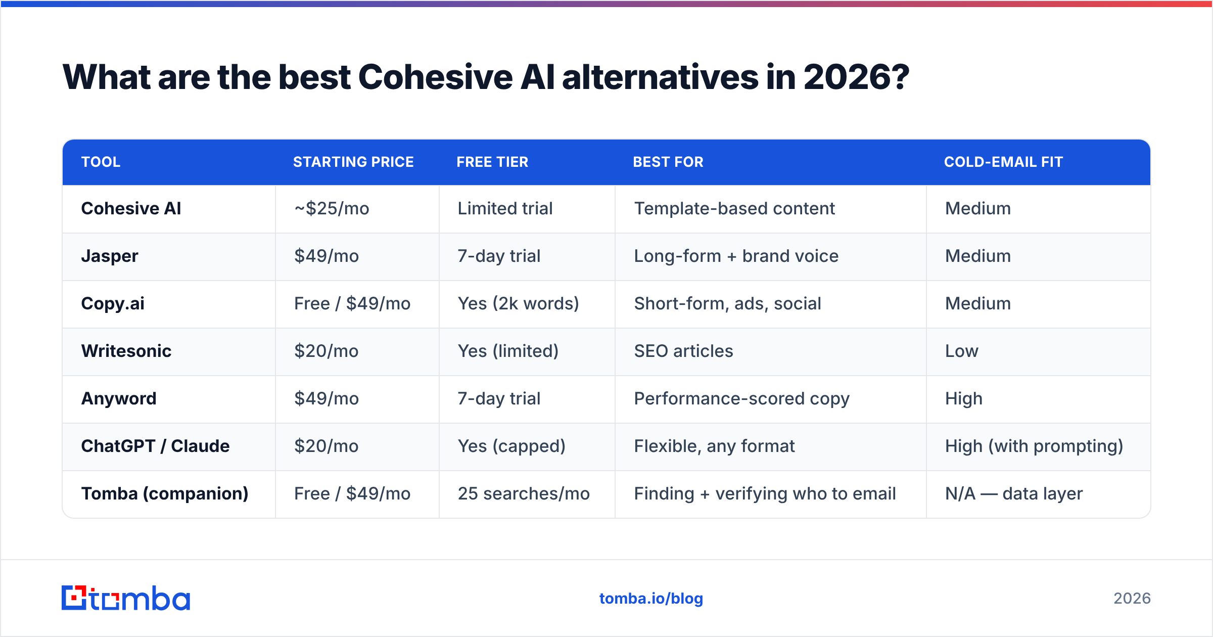 Diagram: What are the best Cohesive AI alternatives in 2026