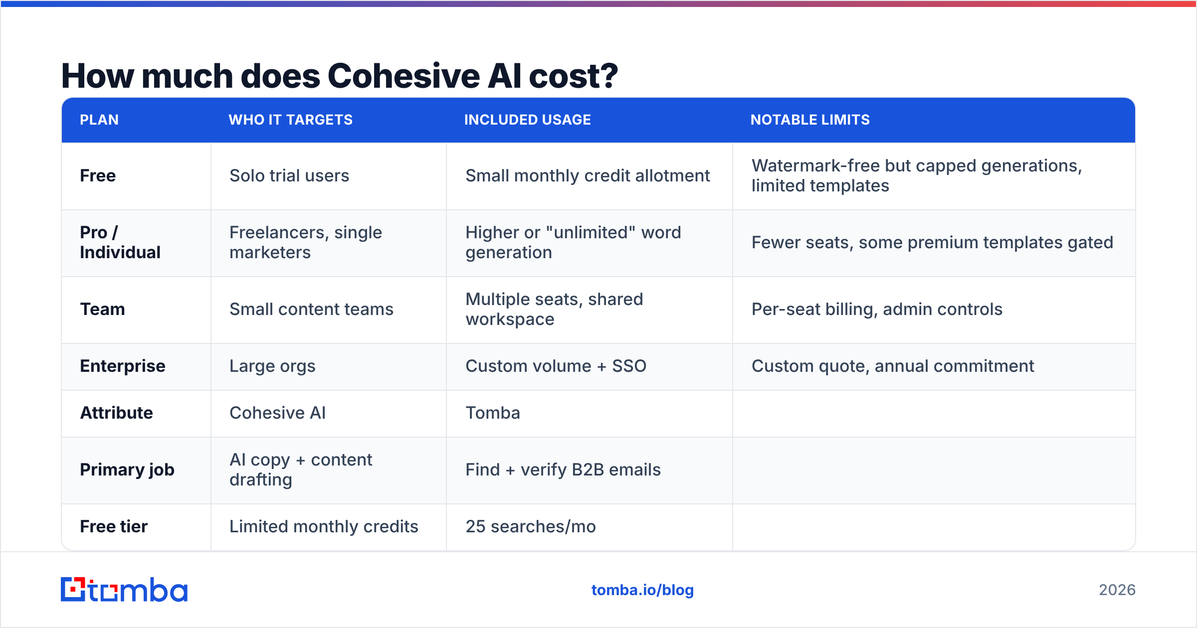 Diagram: How much does Cohesive AI cost