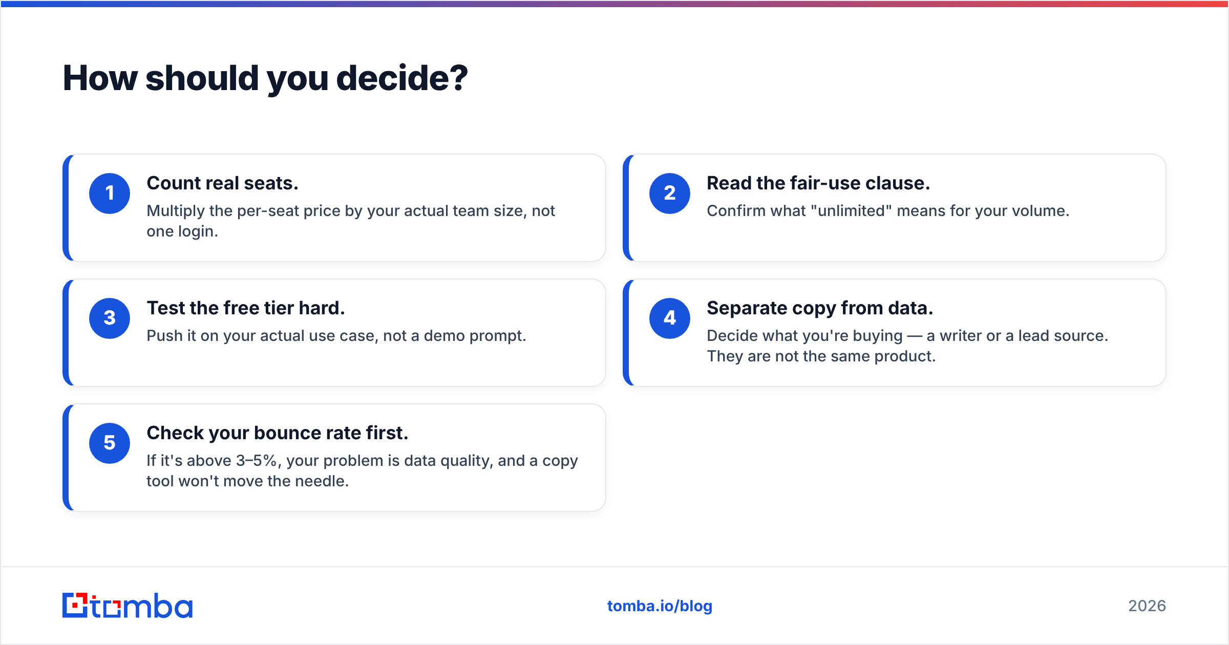 Diagram: How should you decide