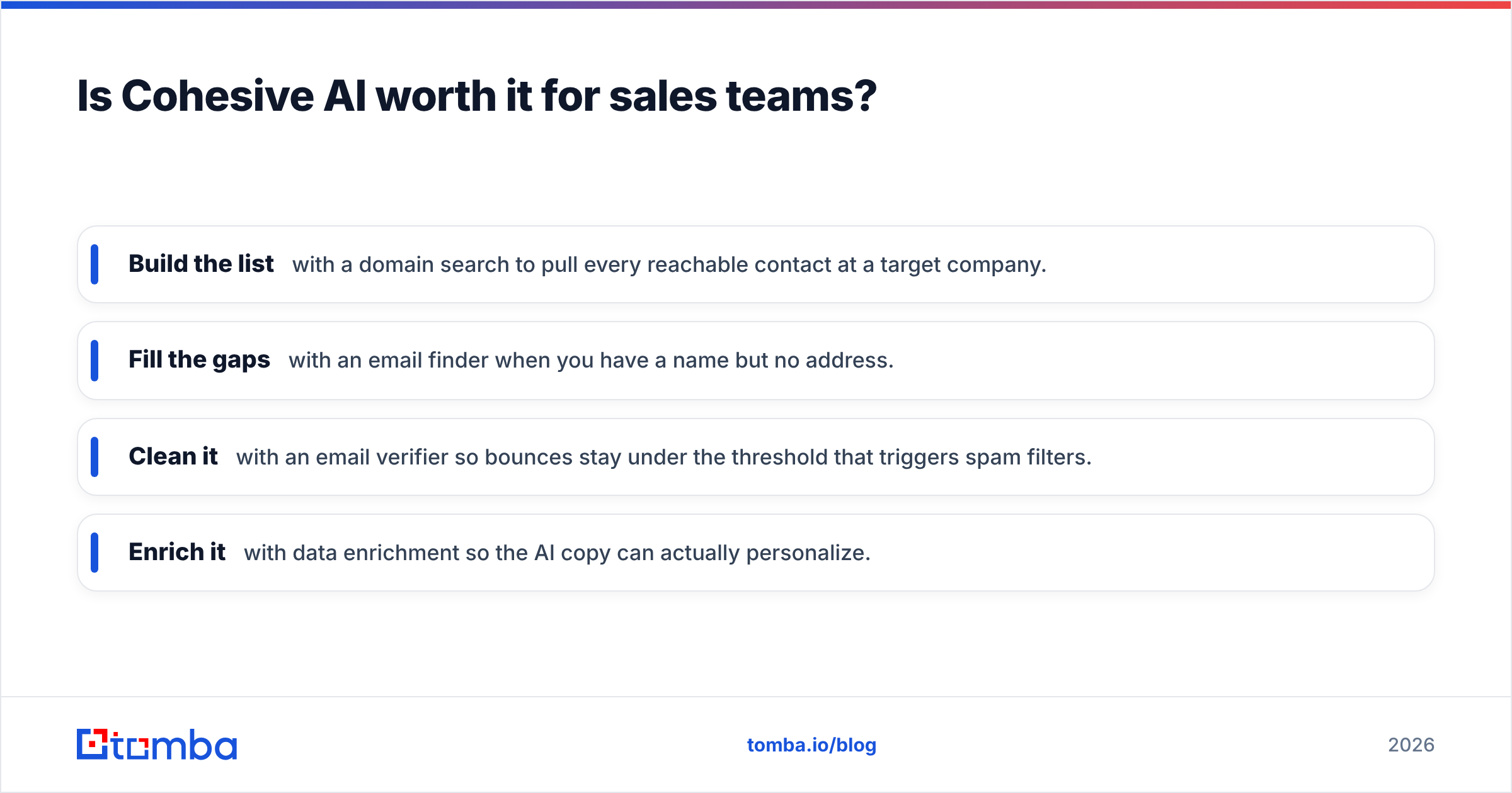 Diagram: Is Cohesive AI worth it for sales teams