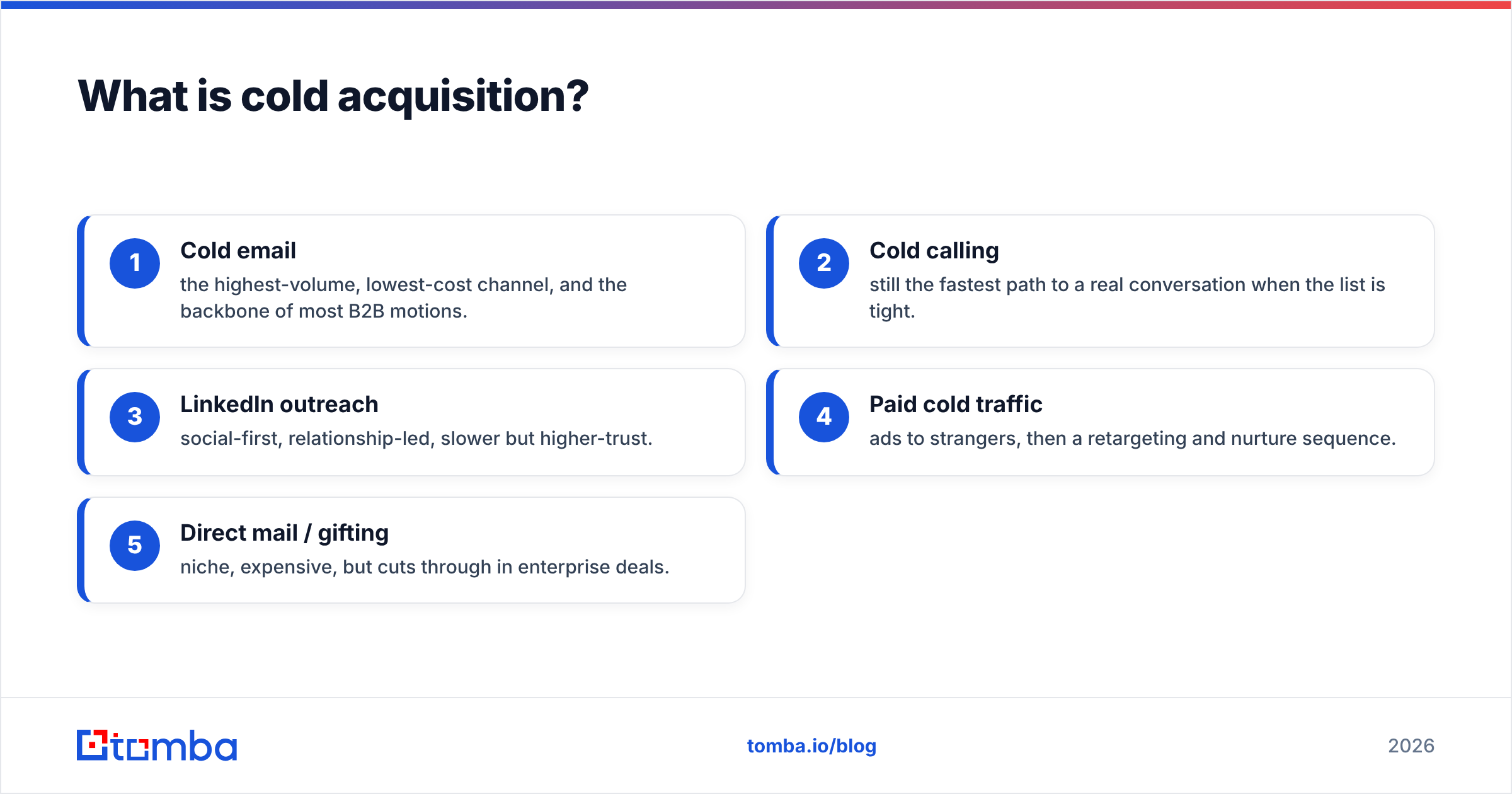 Diagram: What is cold acquisition