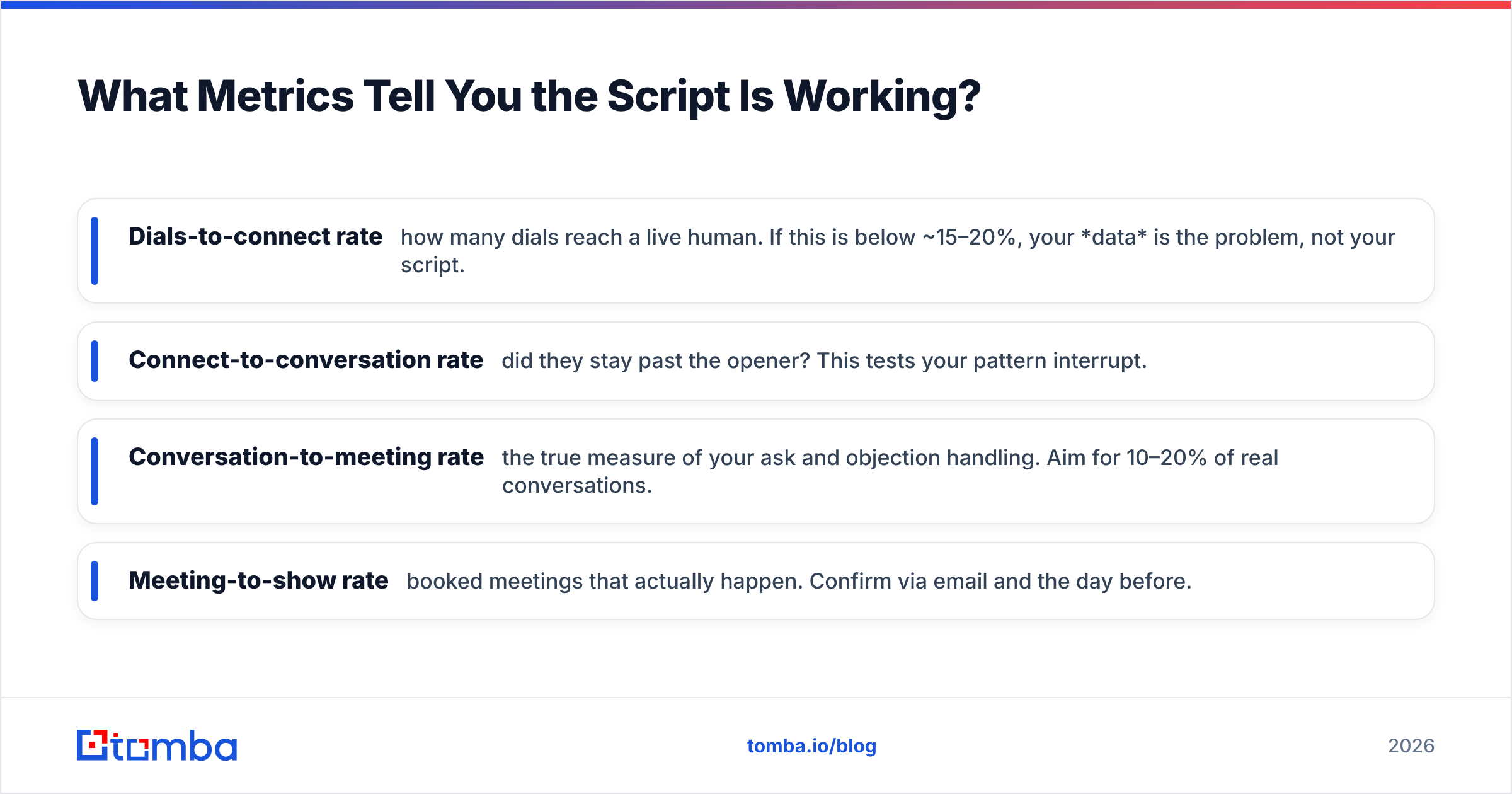 Diagram: What Metrics Tell You the Script Is Working