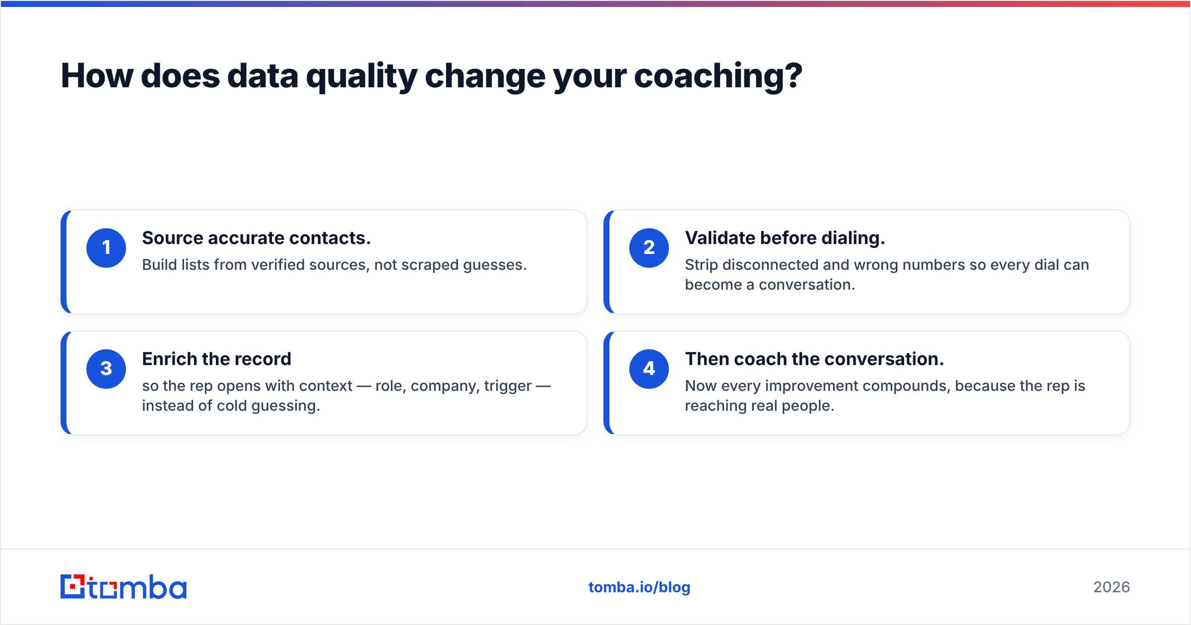 Diagram: How does data quality change your coaching