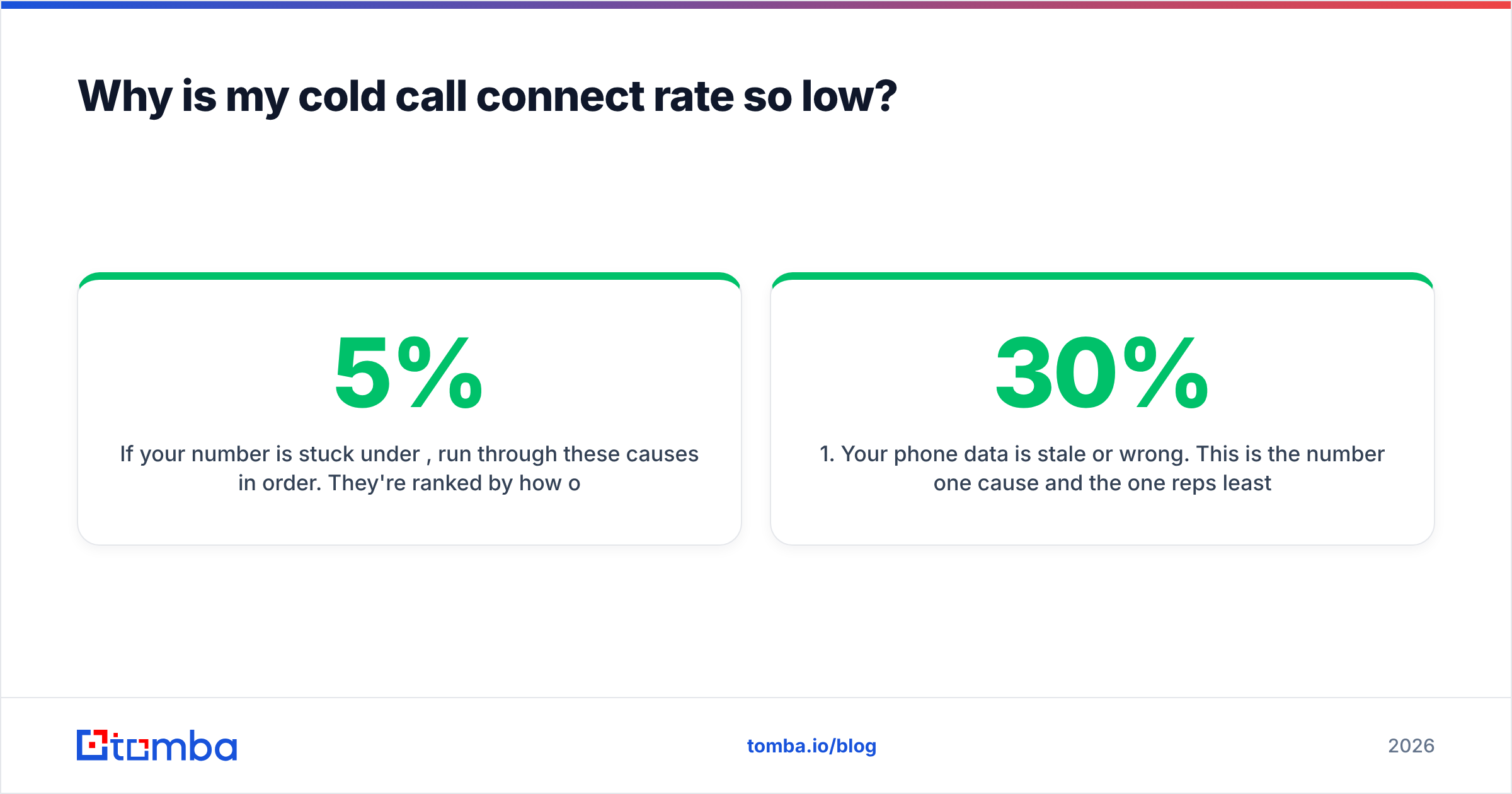 Diagram: Why is my cold call connect rate so low