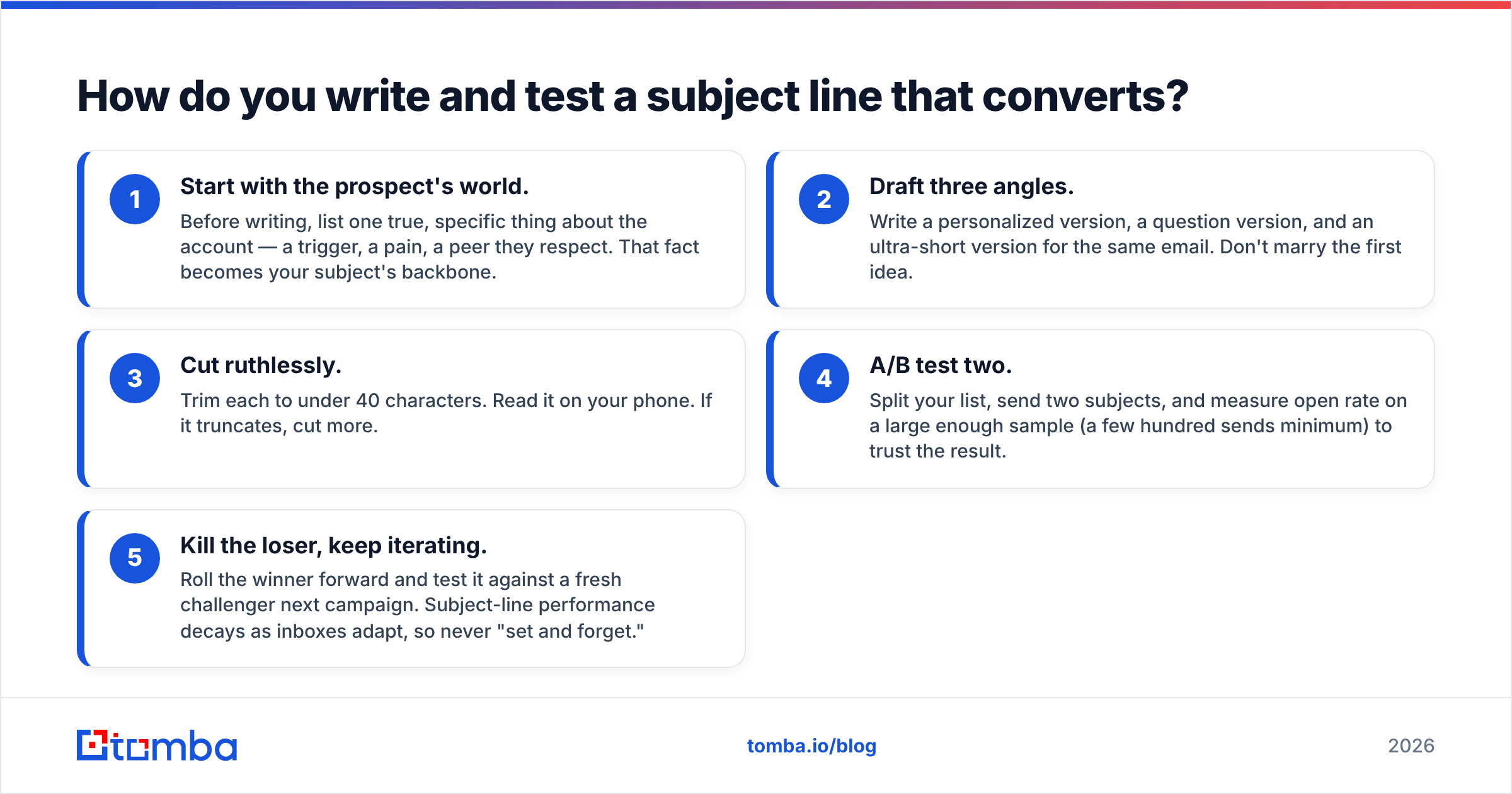 Diagram: How do you write and test a subject line that converts