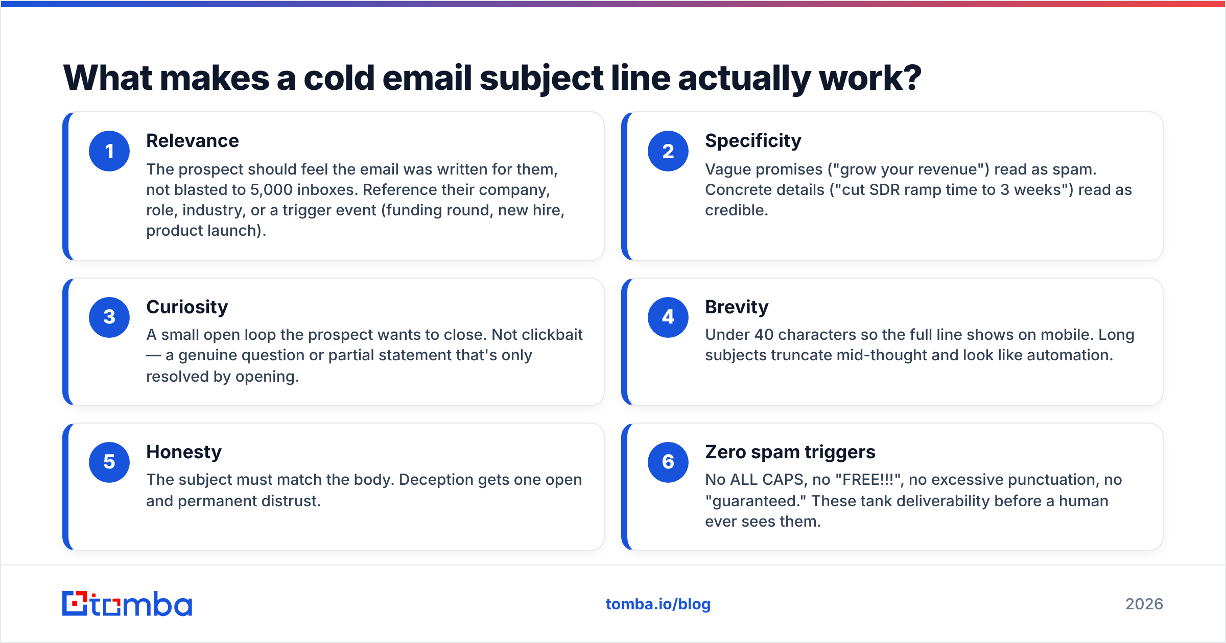Diagram: What makes a cold email subject line actually work