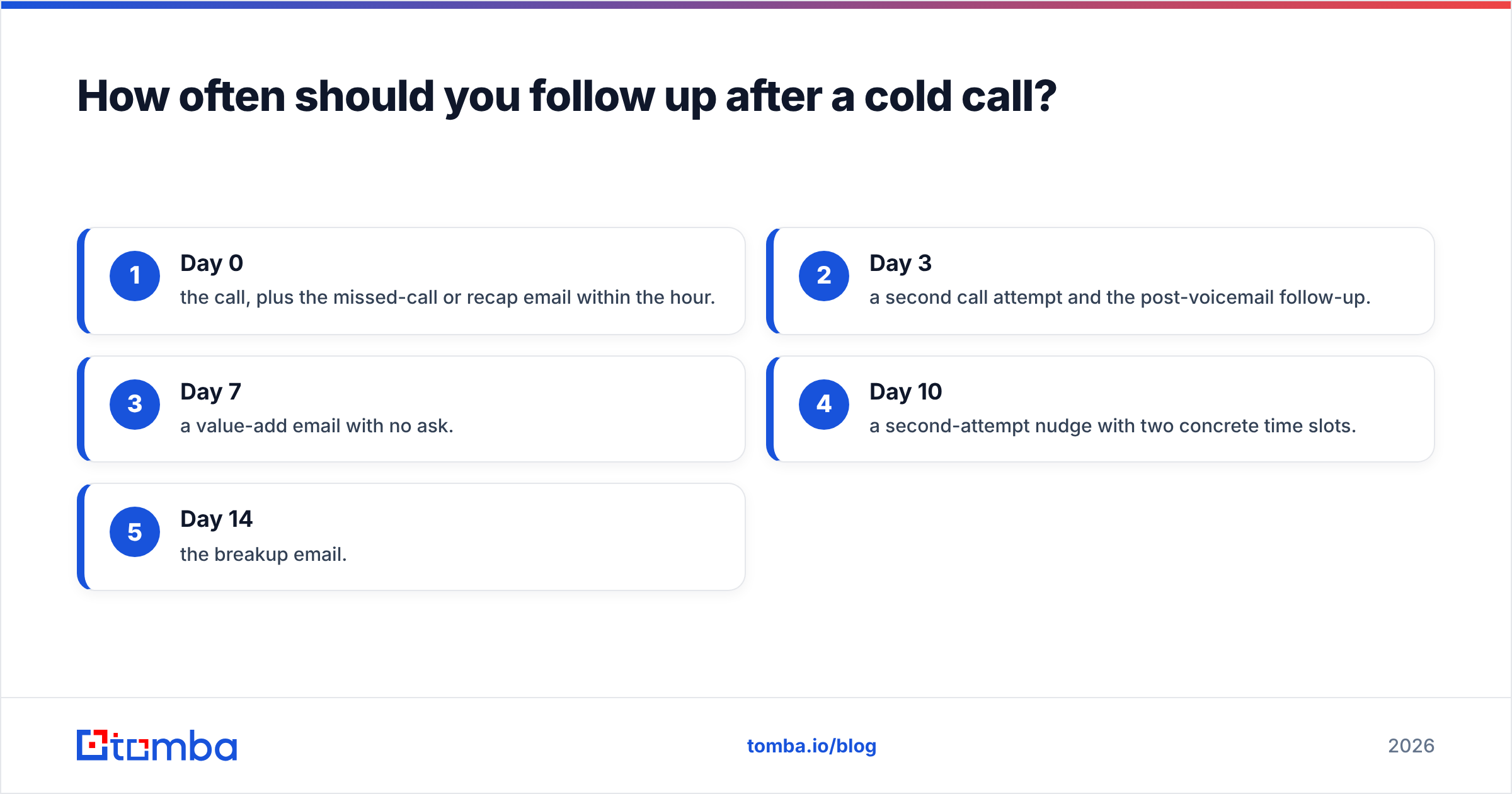 Diagram: How often should you follow up after a cold call