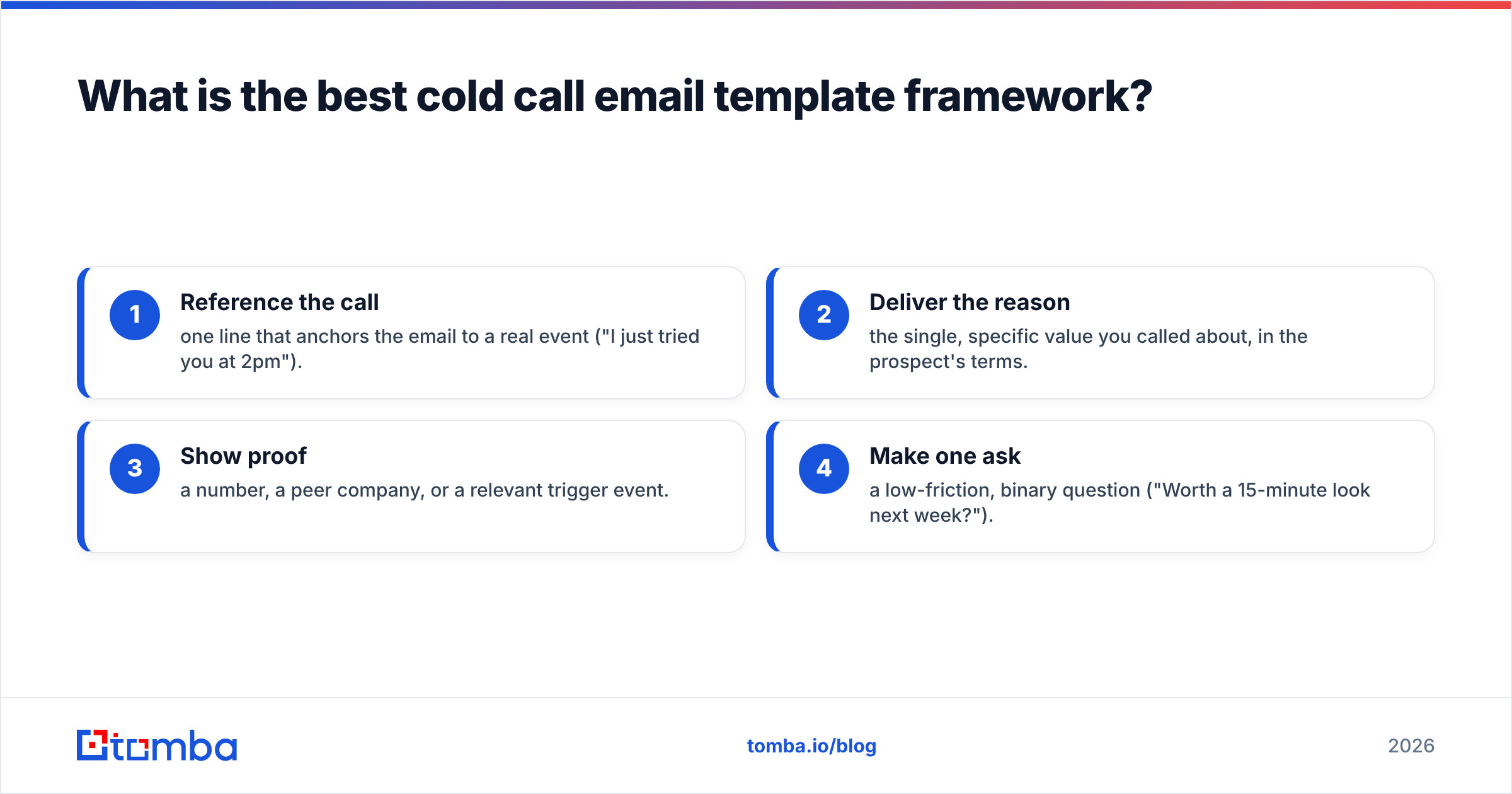 Diagram: What is the best cold call email template framework