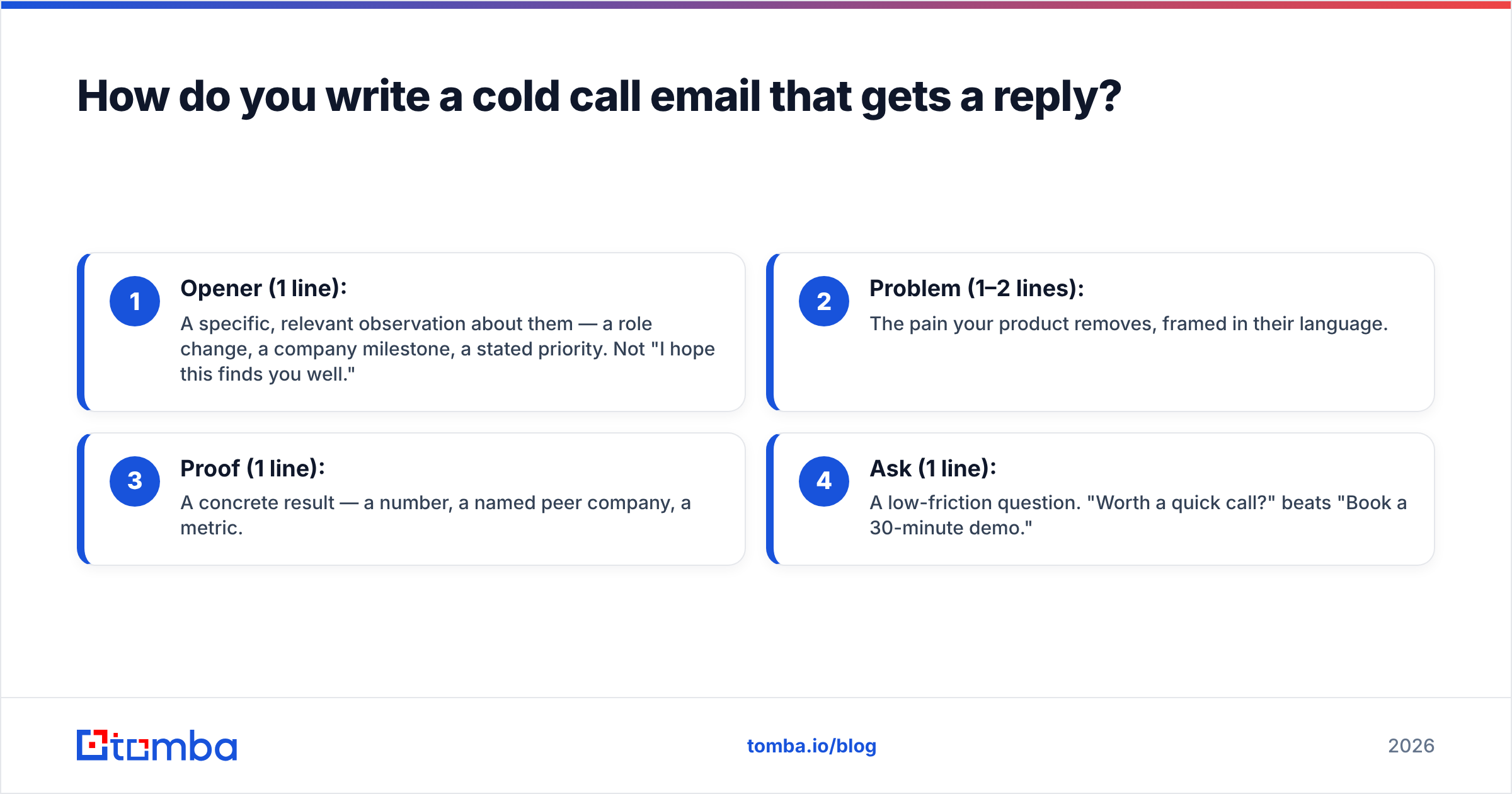 Diagram: How do you write a cold call email that gets a reply