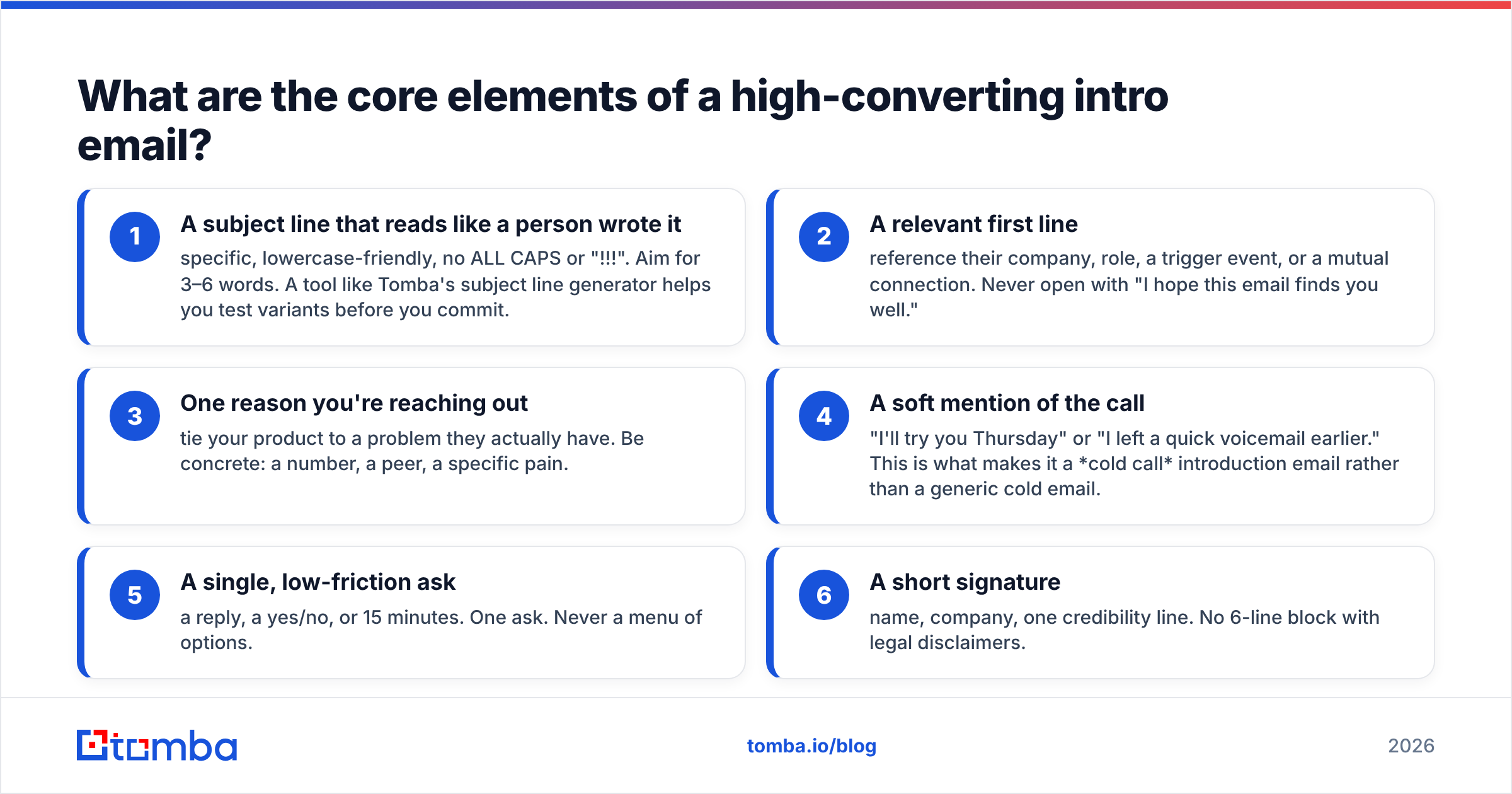 Diagram: What are the core elements of a high-converting intro email