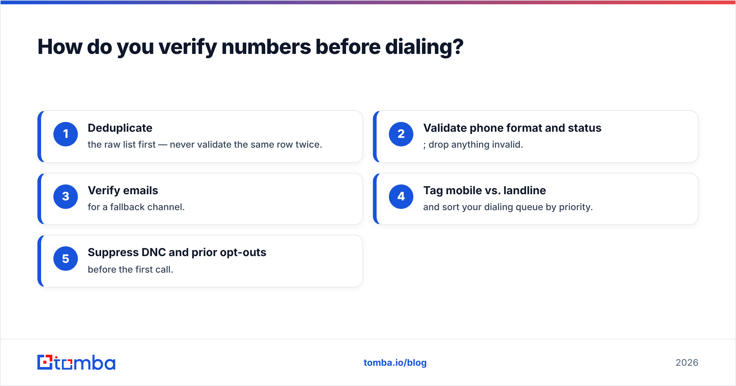 Diagram: How do you verify numbers before dialing