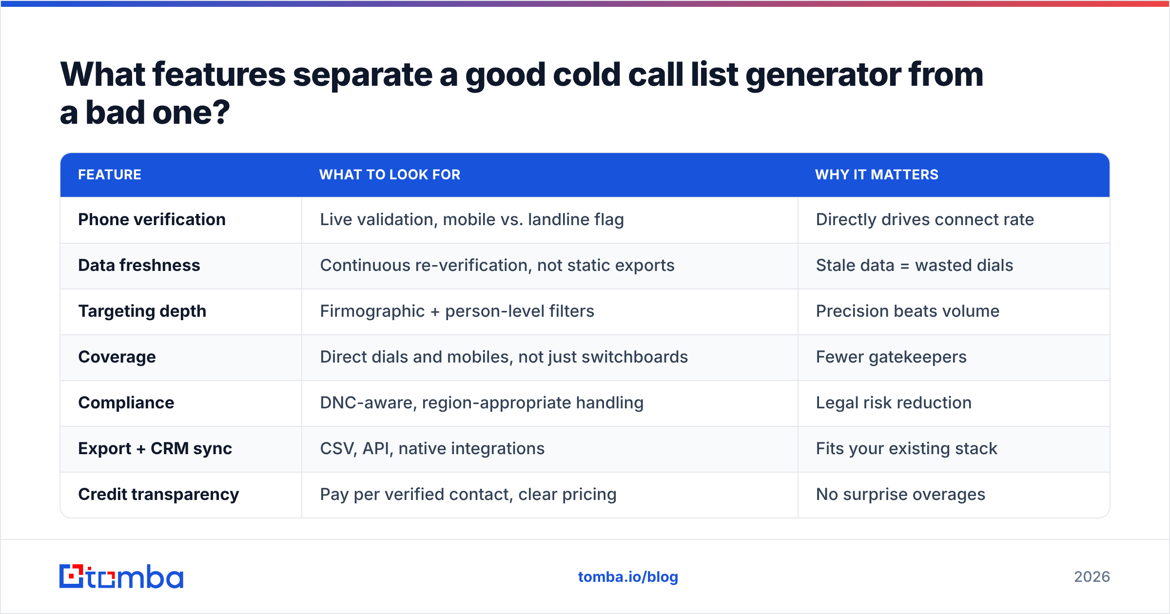 Diagram: What features separate a good cold call list generator from a bad one