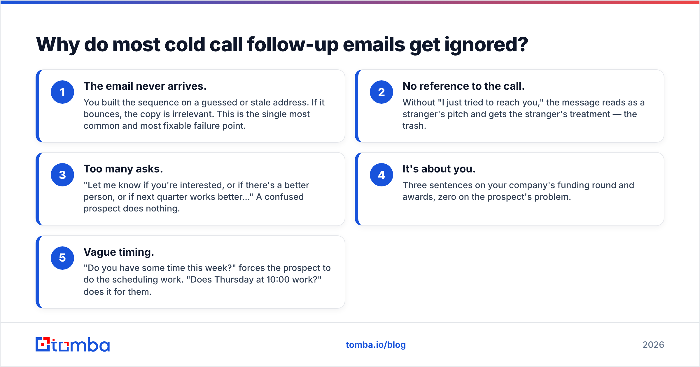 Diagram: Why do most cold call follow-up emails get ignored