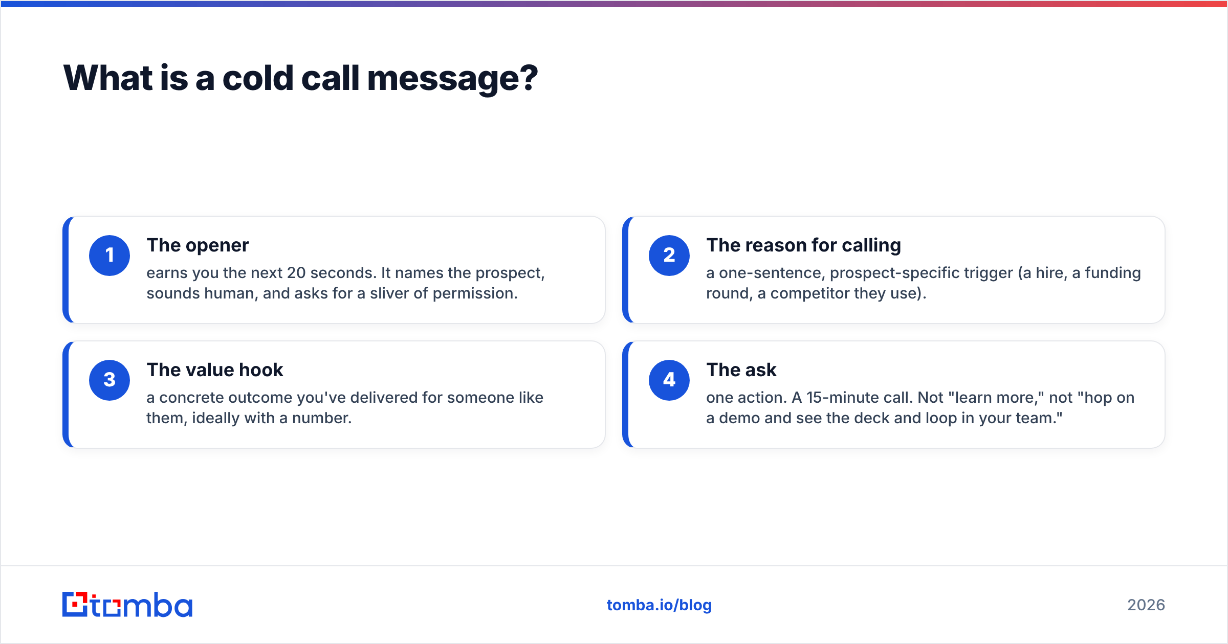 Diagram: What is a cold call message