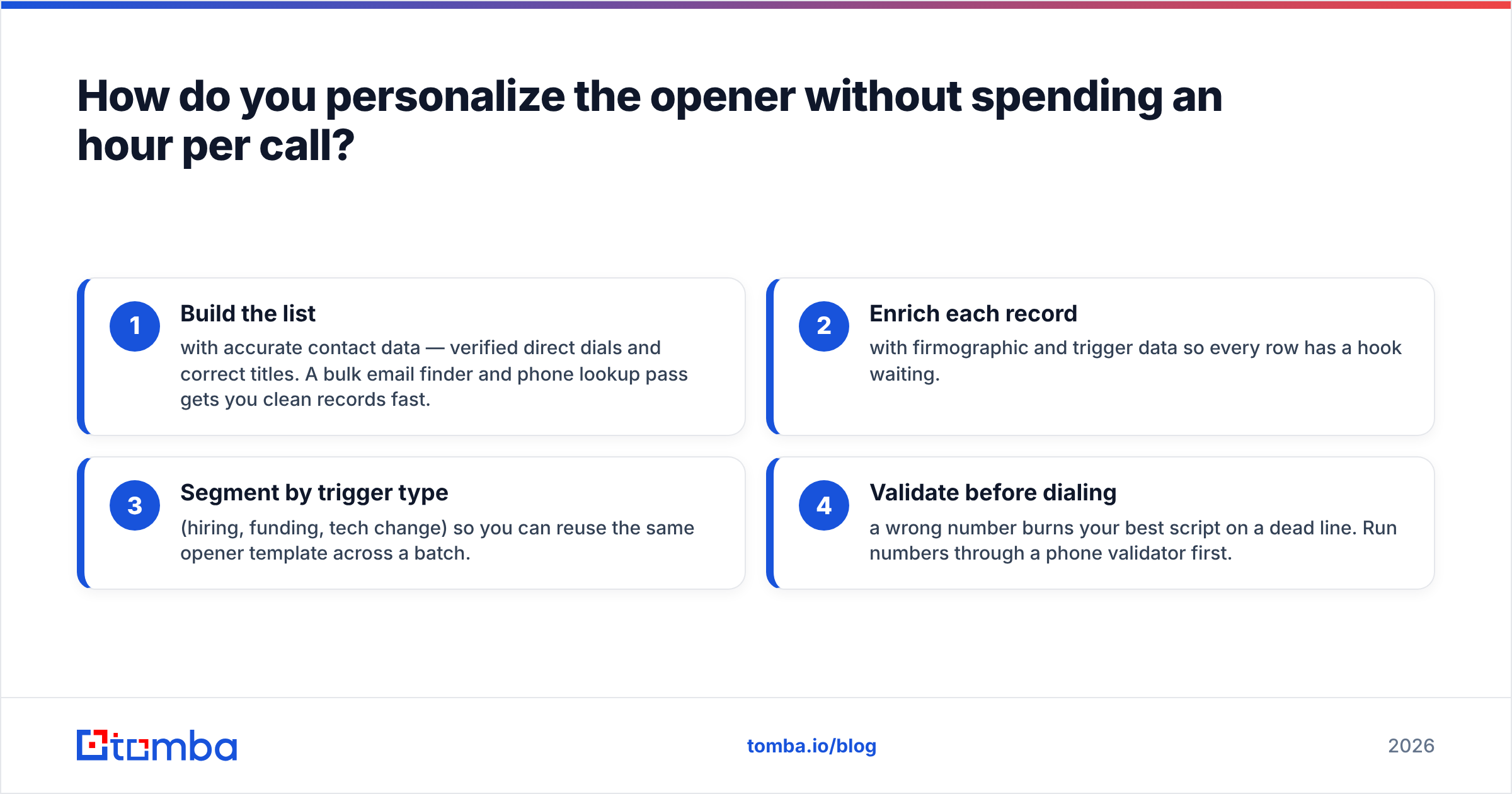 Diagram: How do you personalize the opener without spending an hour per call