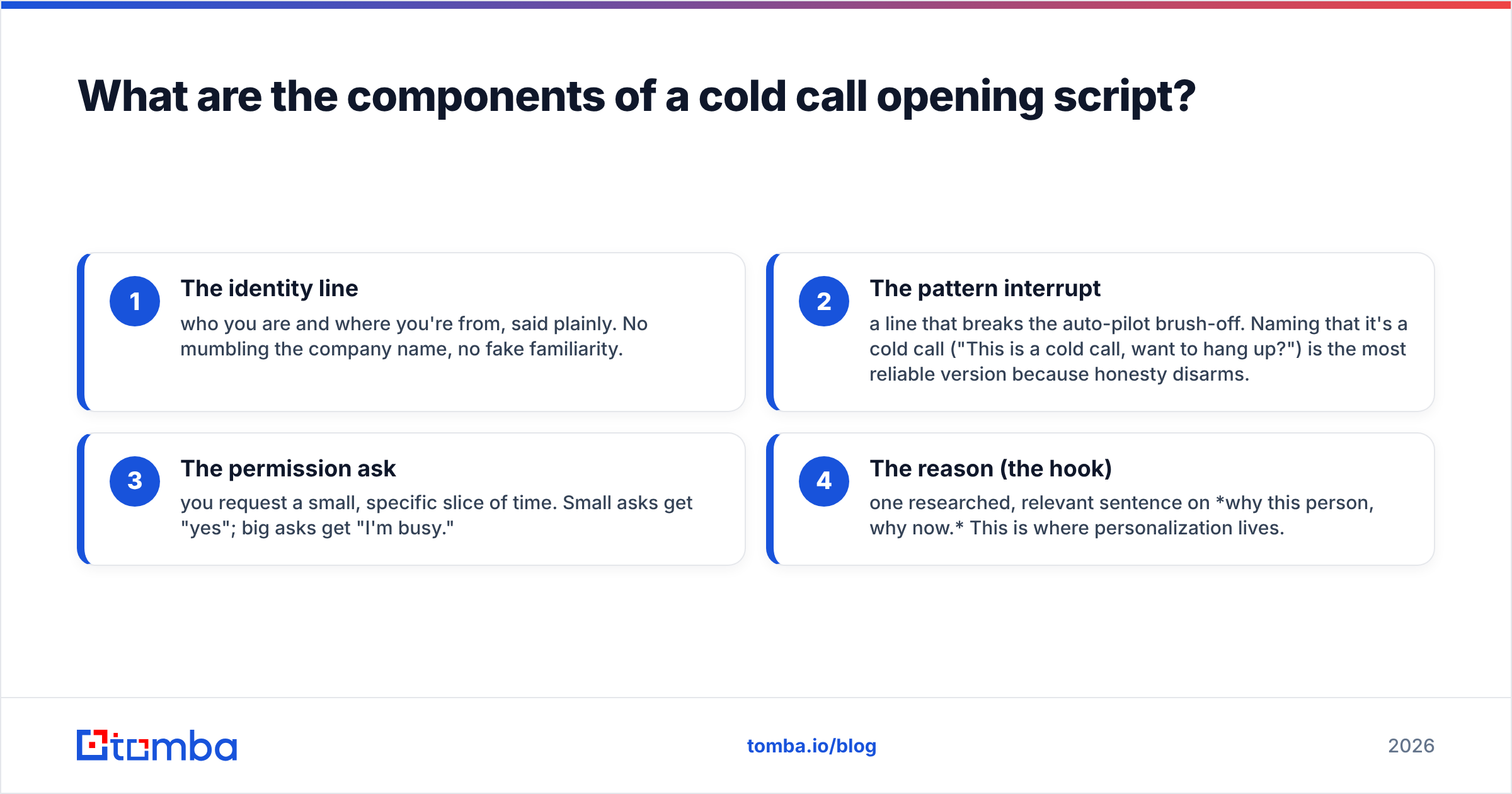 Diagram: What are the components of a cold call opening script