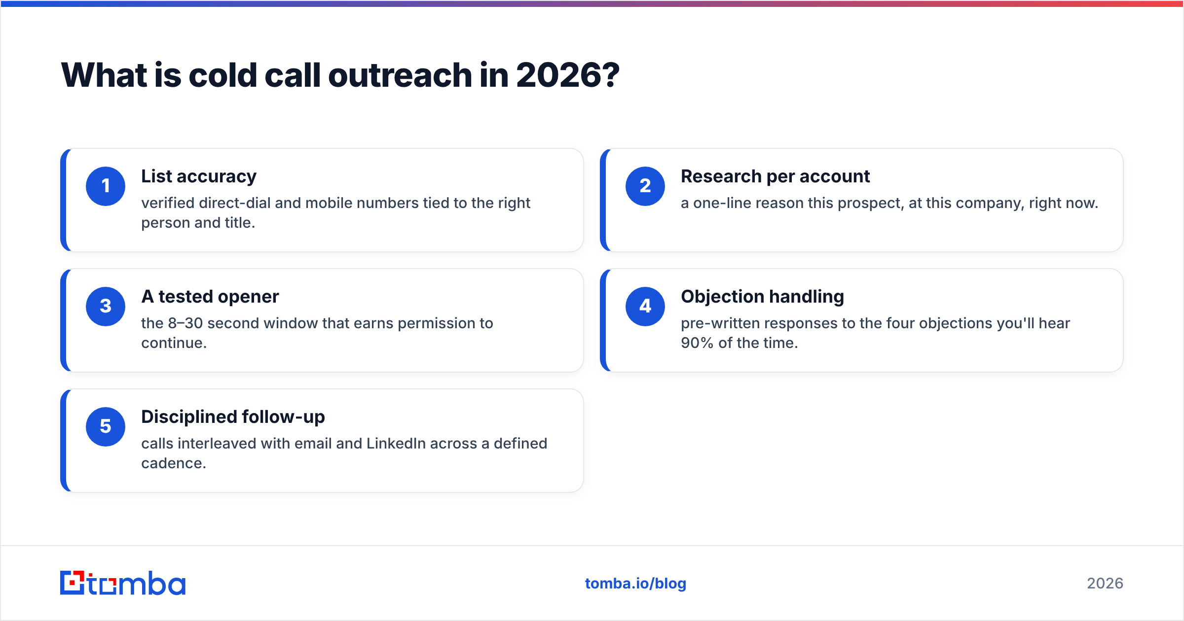 Diagram: What is cold call outreach in 2026