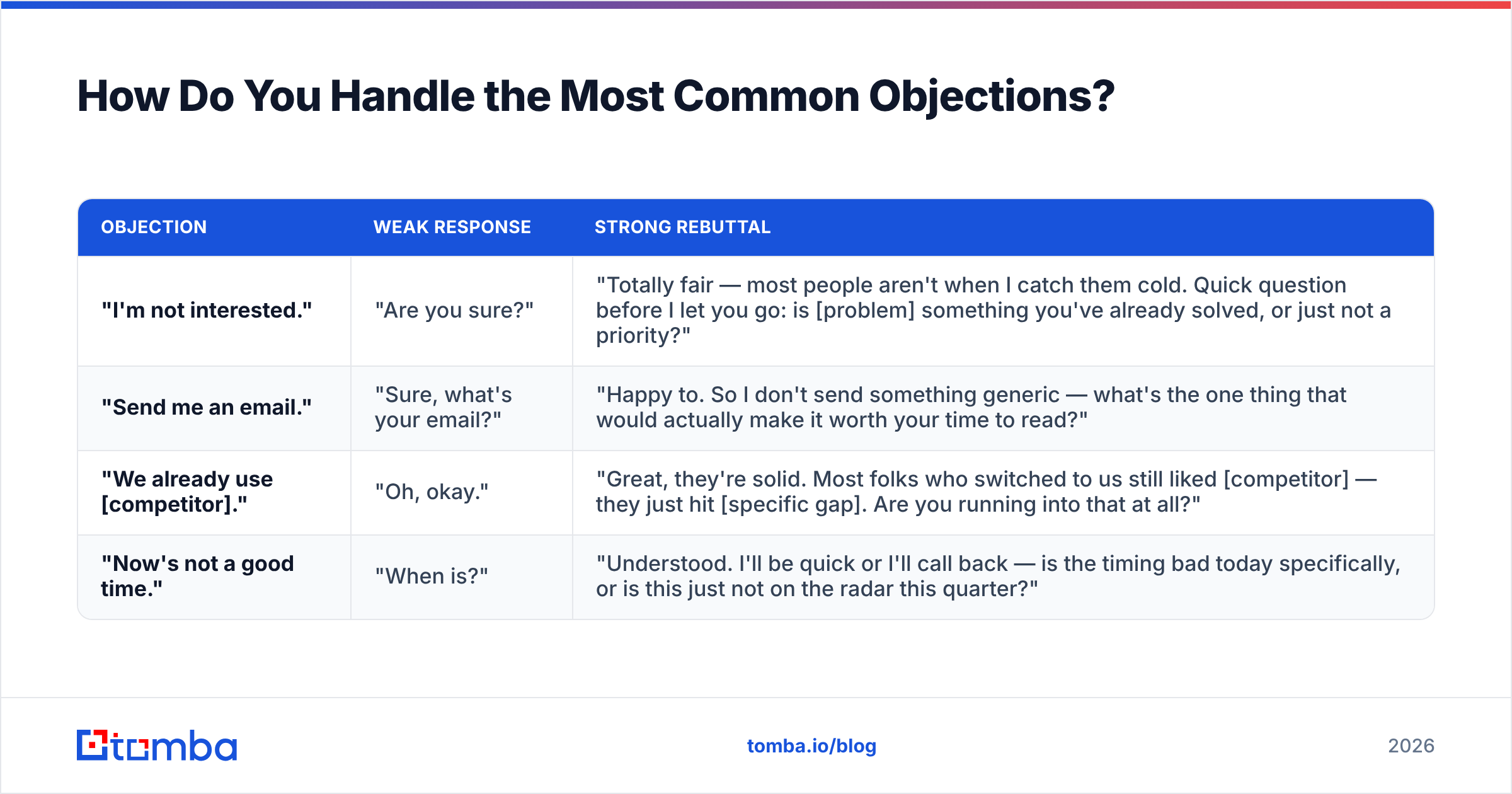 Diagram: How Do You Handle the Most Common Objections