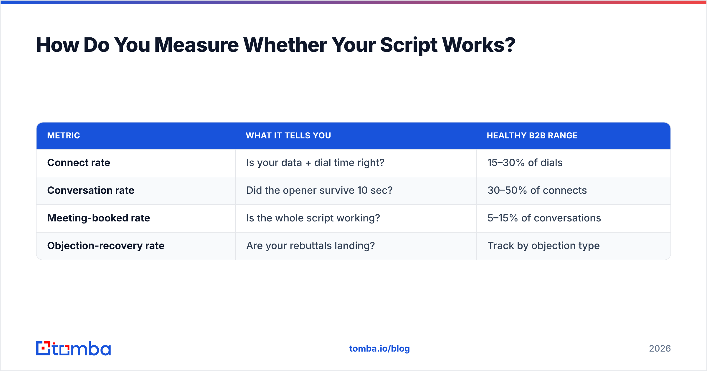 Diagram: How Do You Measure Whether Your Script Works
