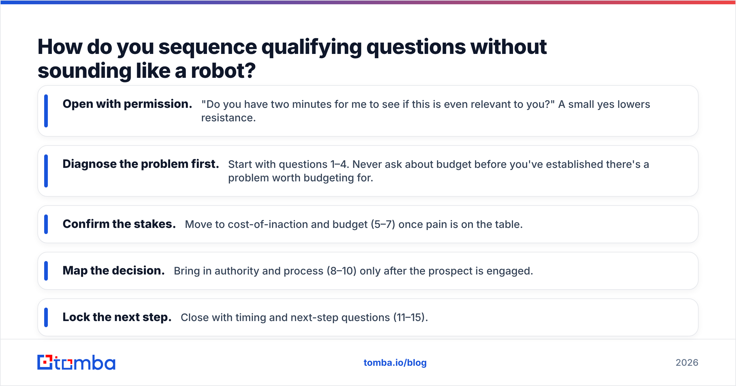Diagram: How do you sequence qualifying questions without sounding like a robot