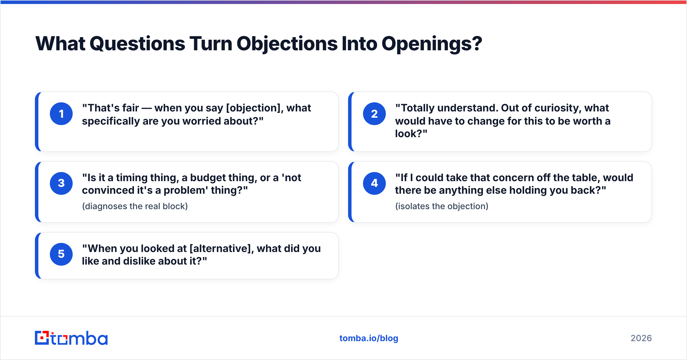 Diagram: What Questions Turn Objections Into Openings