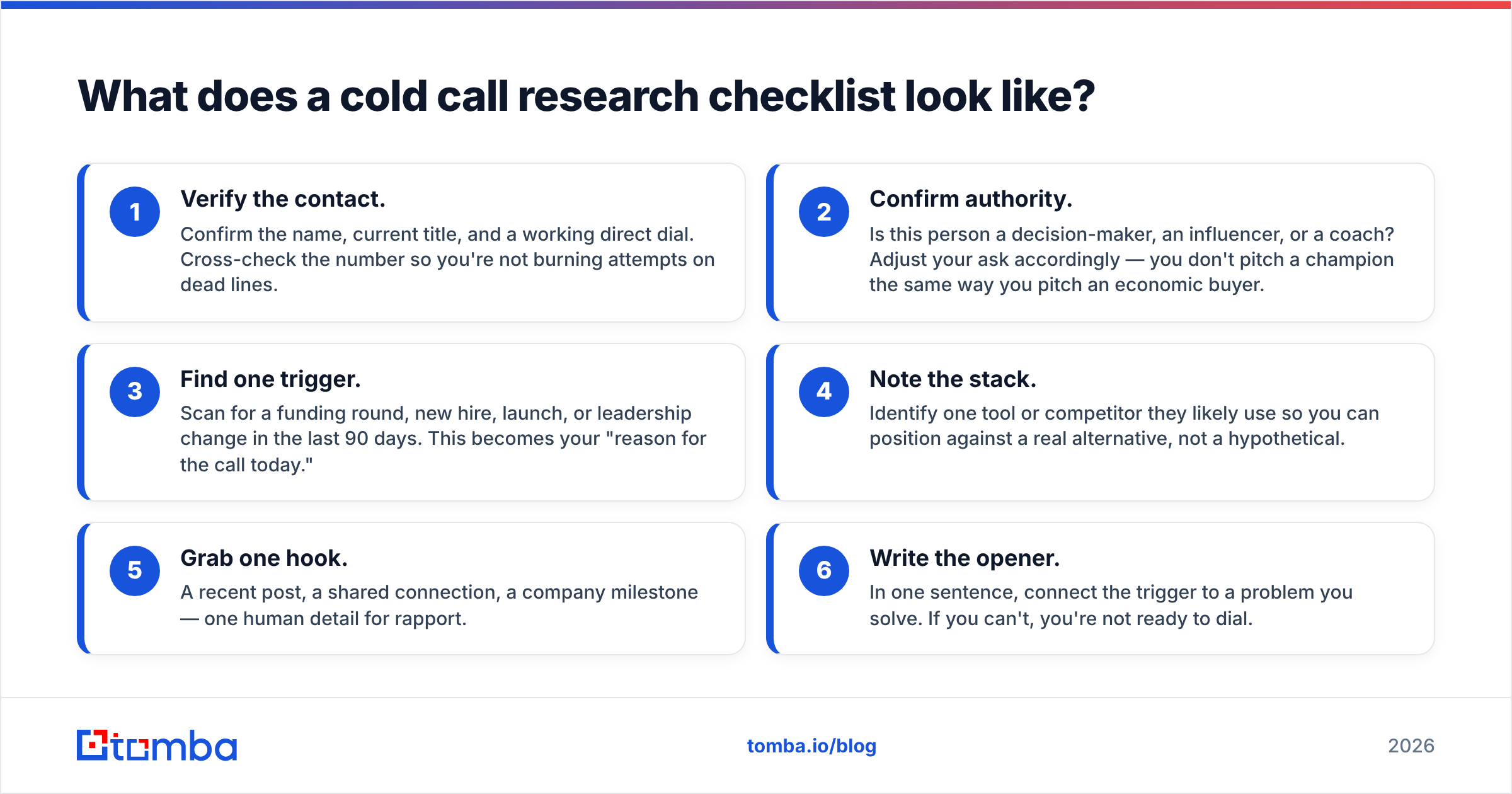 Diagram: What does a cold call research checklist look like