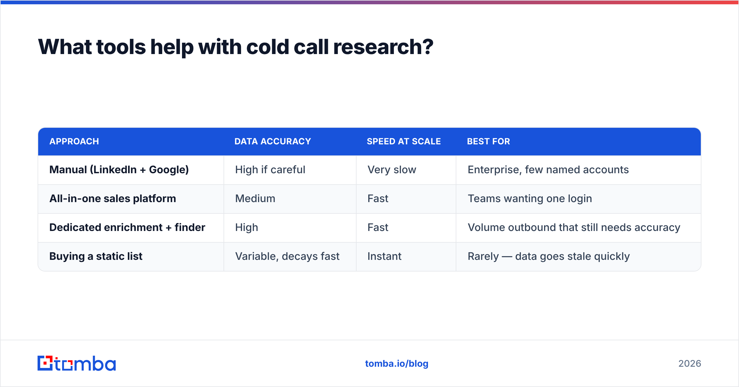 Diagram: What tools help with cold call research