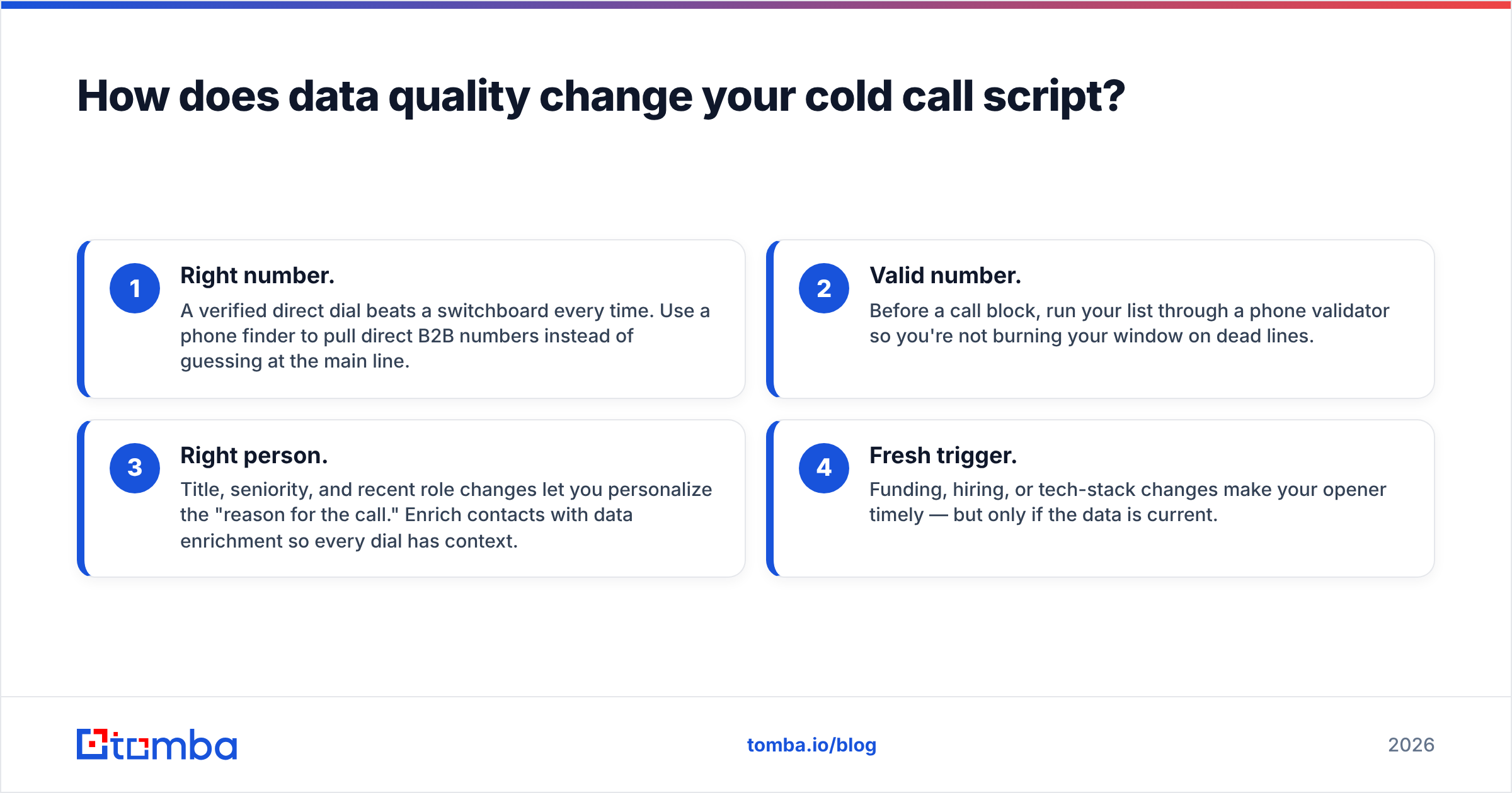 Diagram: How does data quality change your cold call script