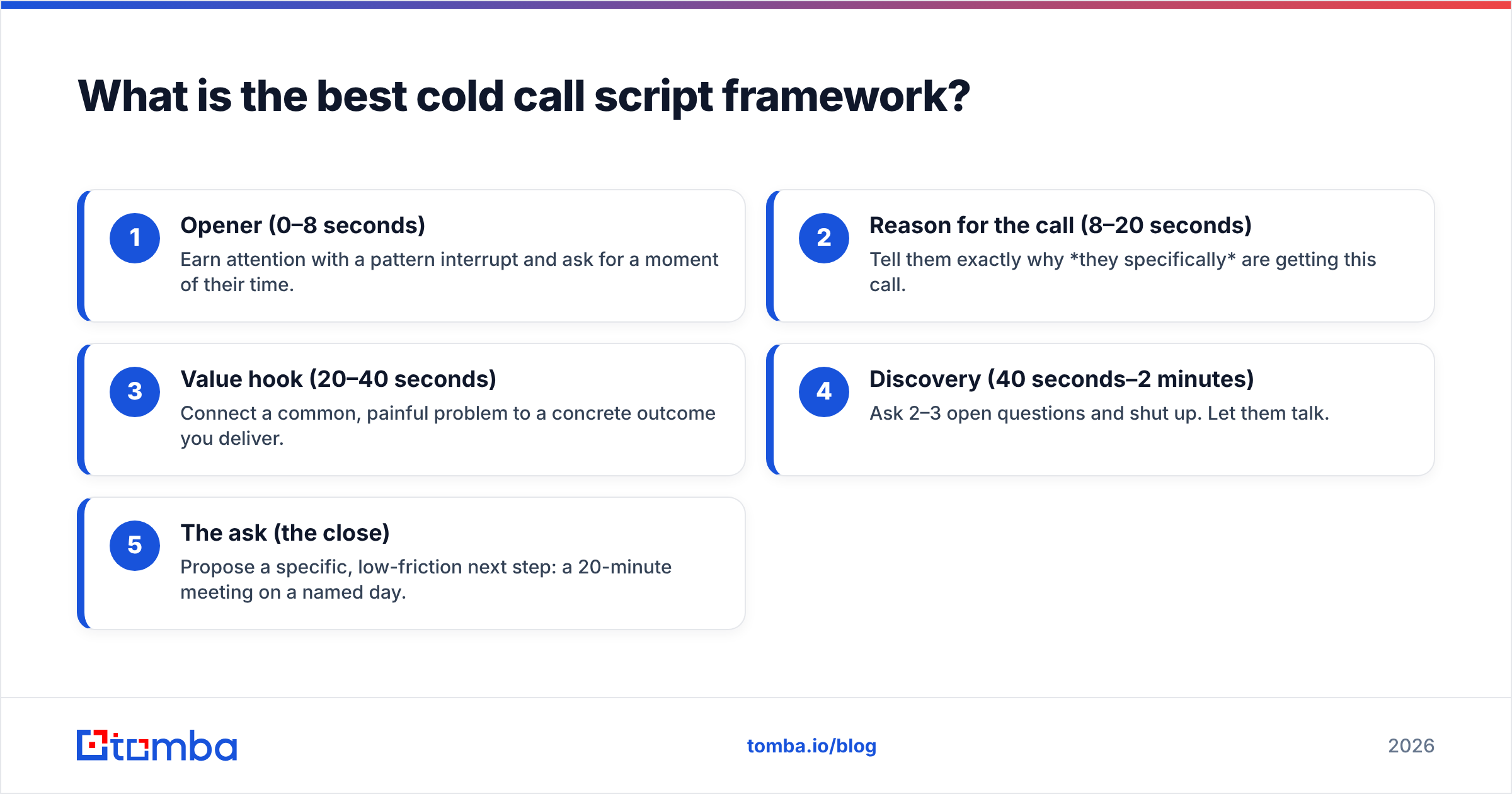 Diagram: What is the best cold call script framework
