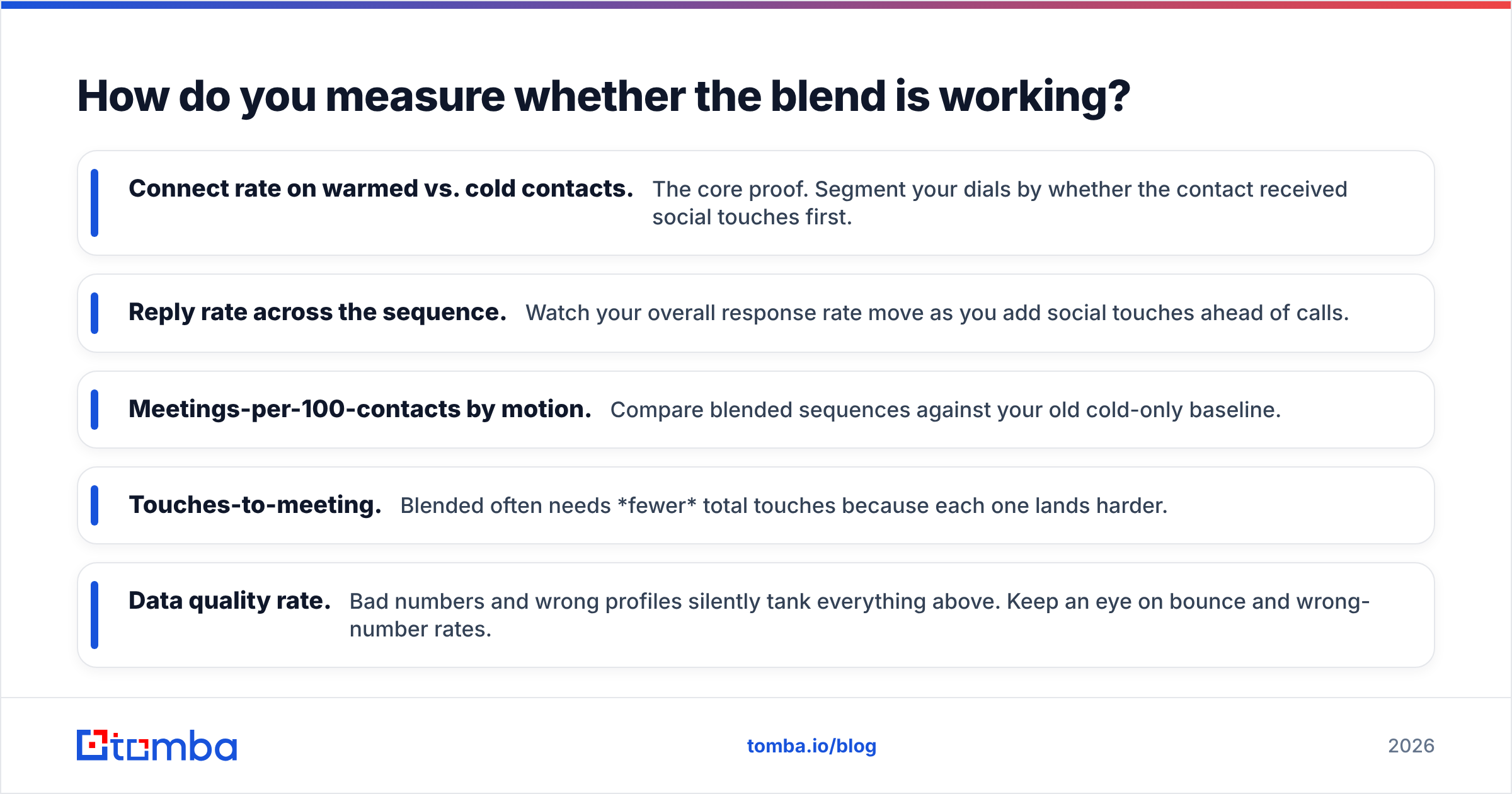 Diagram: How do you measure whether the blend is working