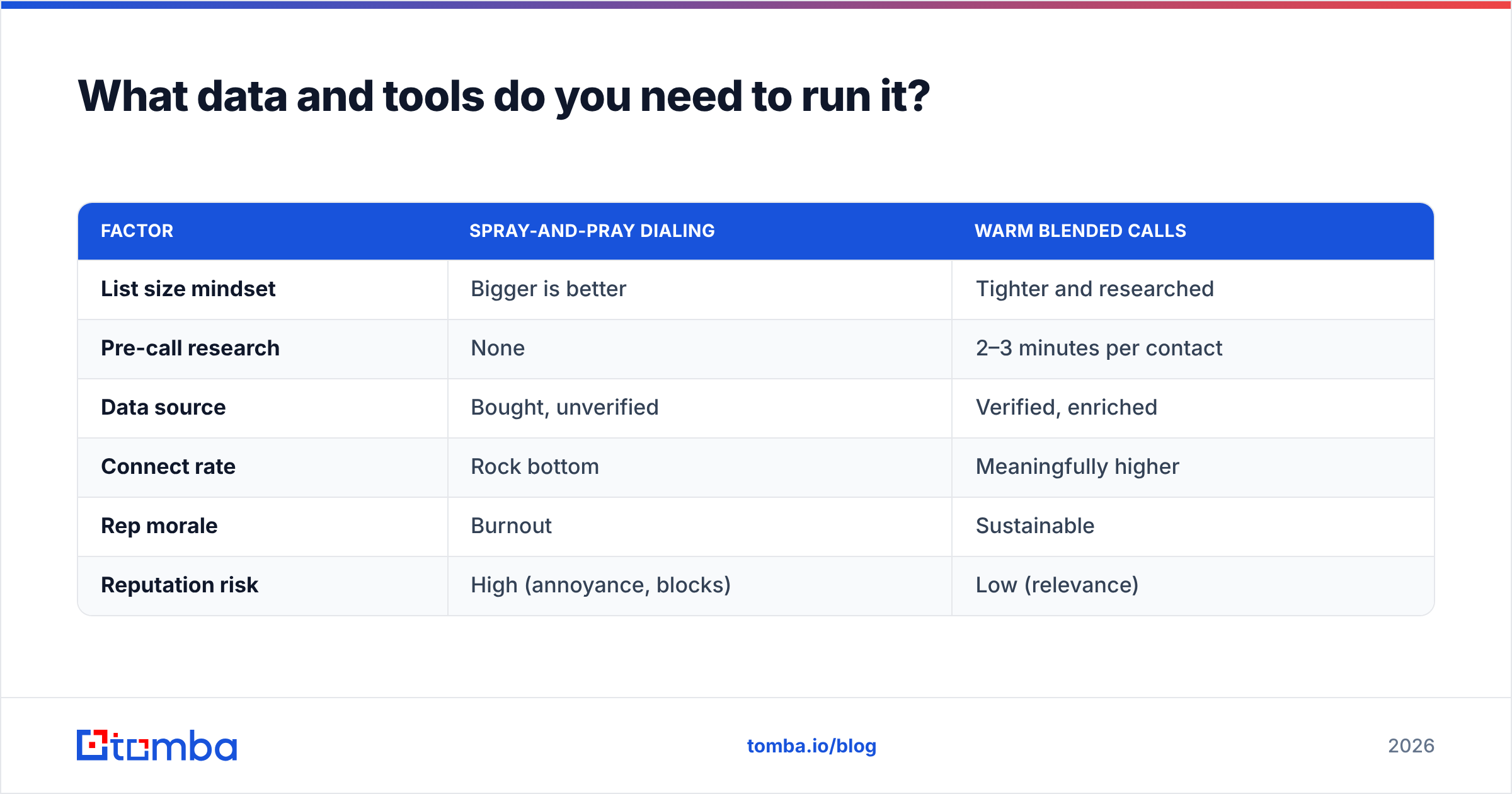 Diagram: What data and tools do you need to run it