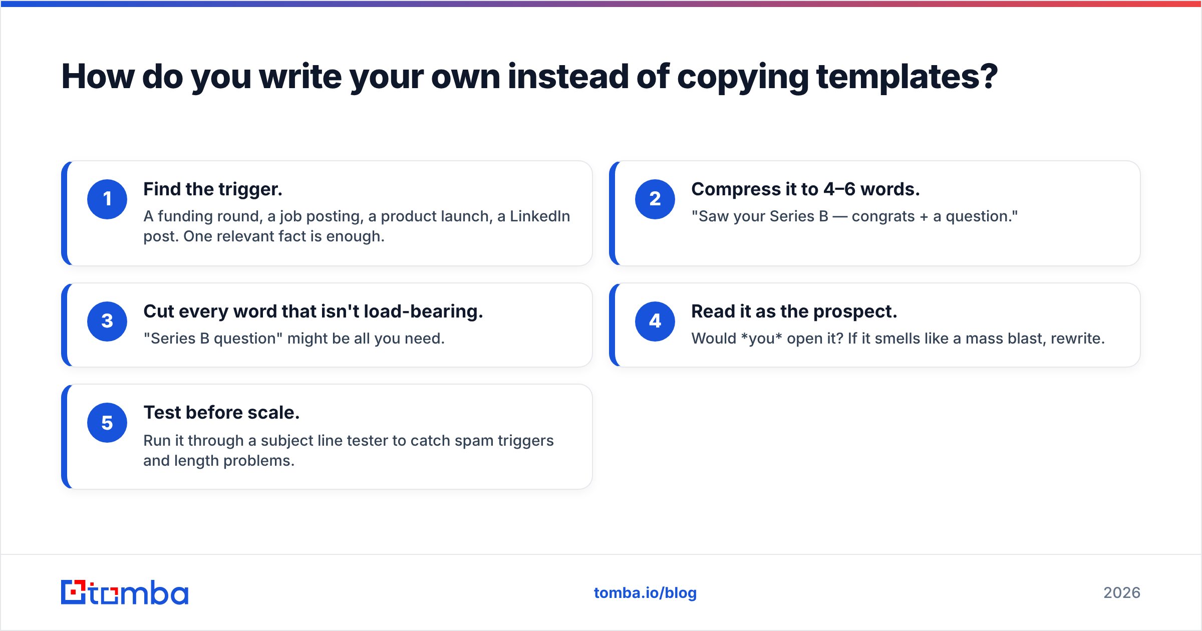 Diagram: How do you write your own instead of copying templates
