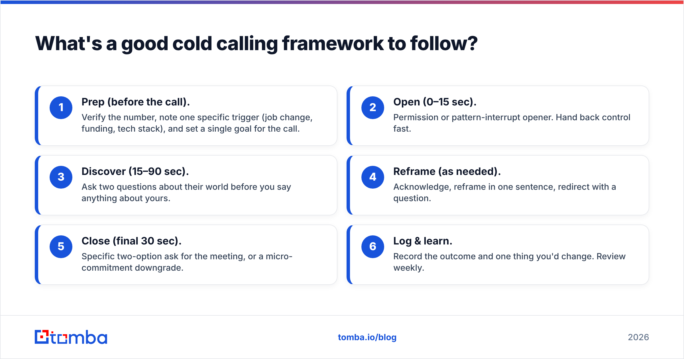 Diagram: What's a good cold calling framework to follow